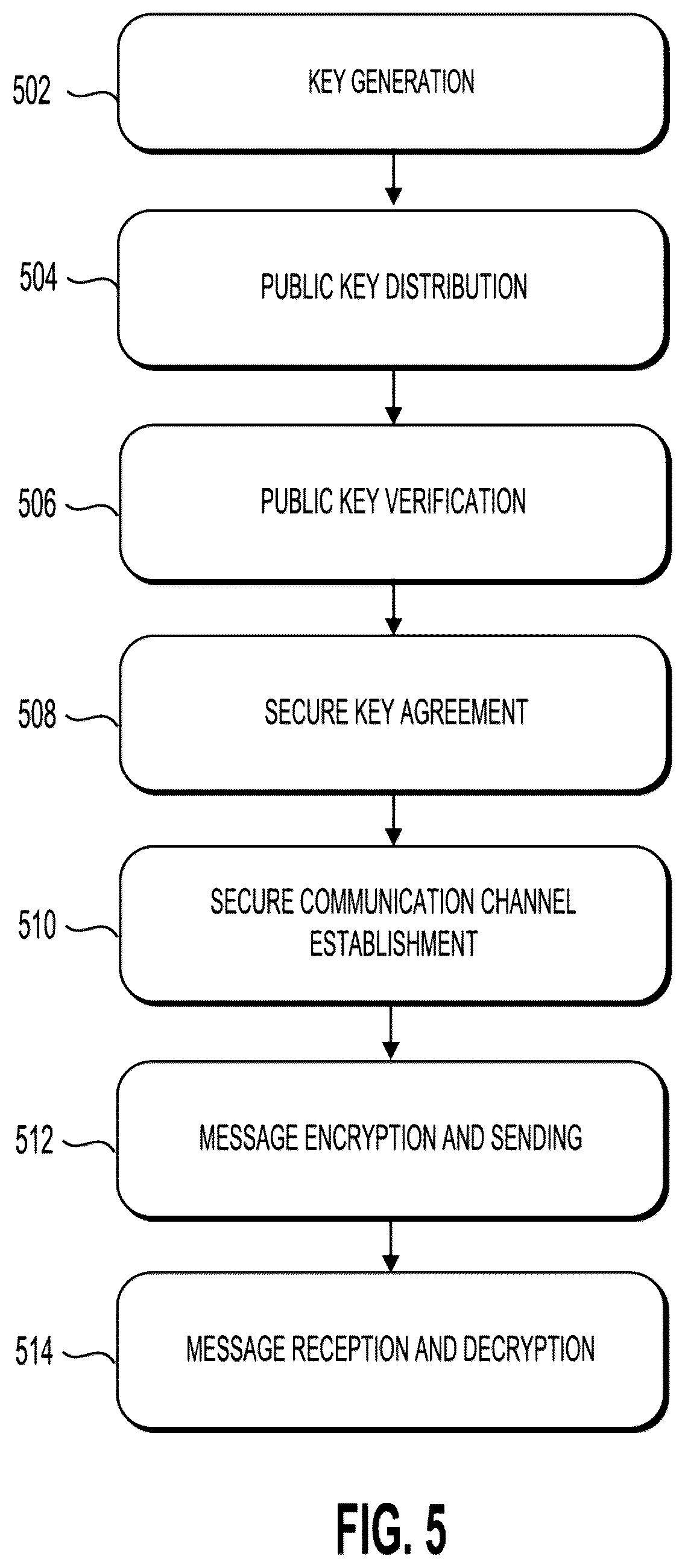 Patent US12445310 Figure 5 – Systems and methods for blockchain-enabled end-to-end encryption in instant messaging applications