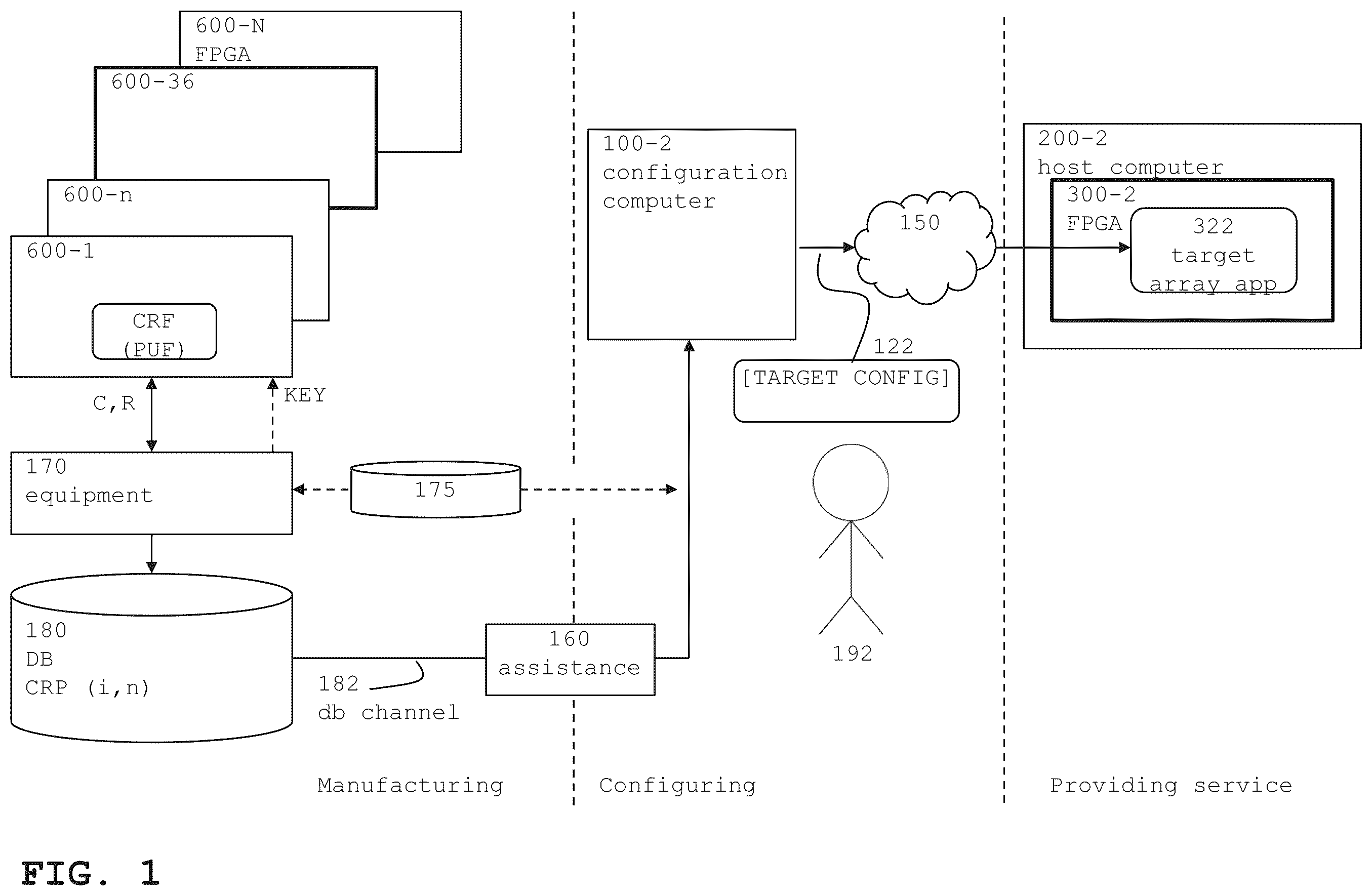 Patent US12445311 Figure 1 – Mitigating FPGA related risks