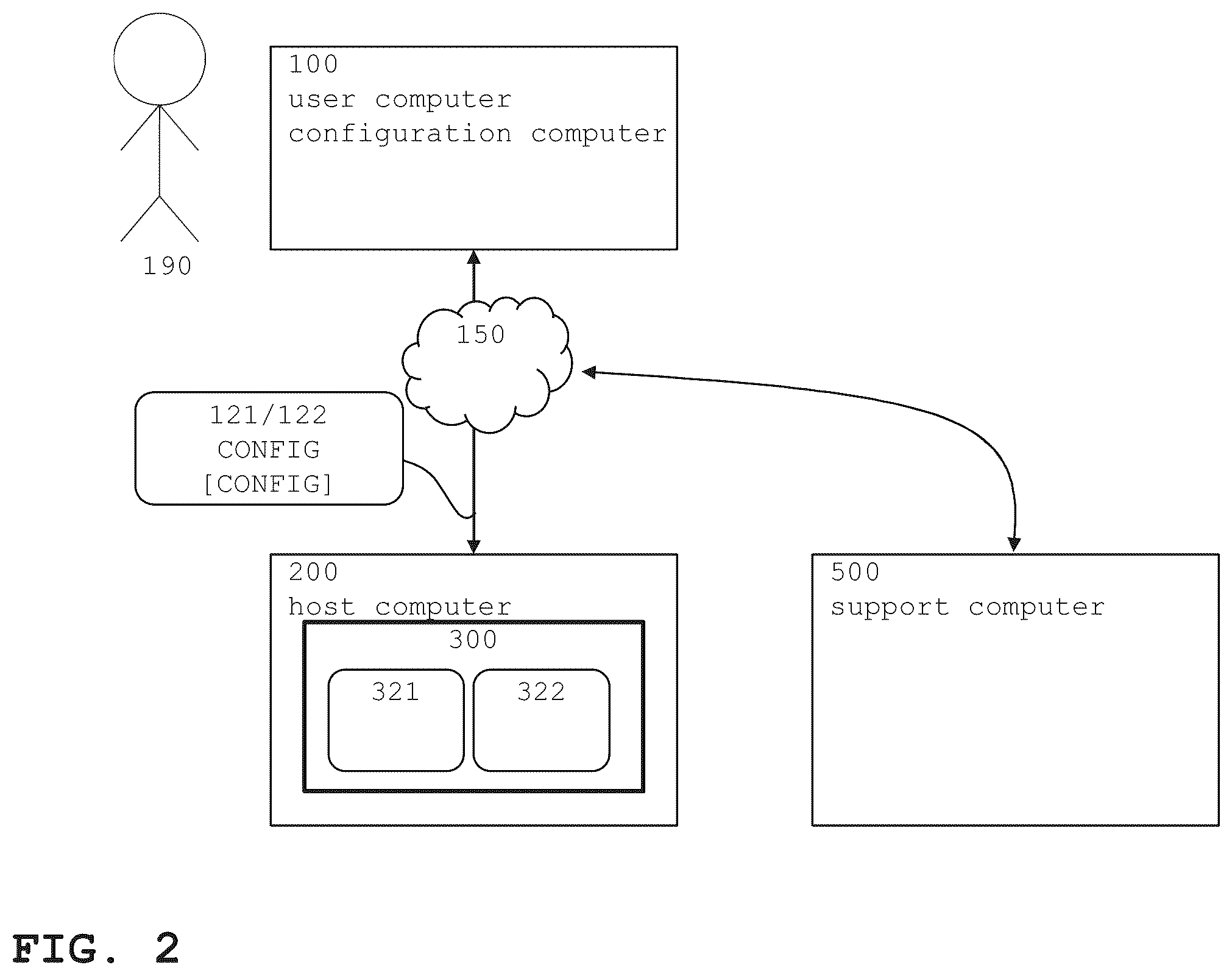 Patent US12445311 Figure 2 – Mitigating FPGA related risks
