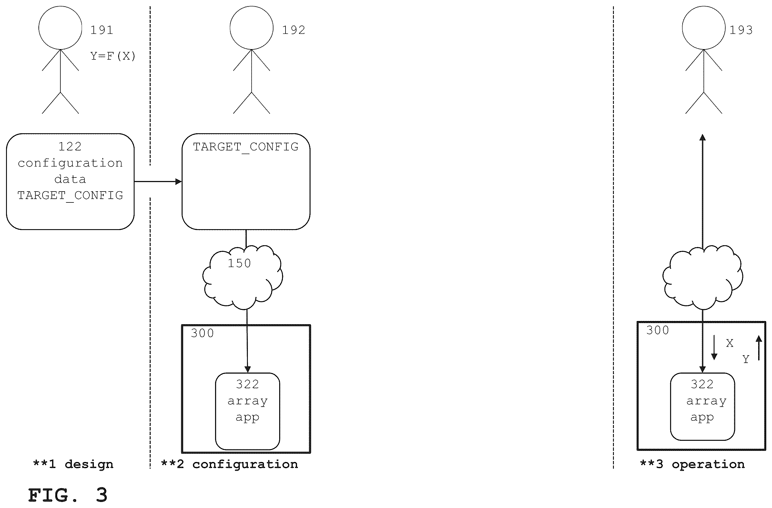 Patent US12445311 Figure 3 – Mitigating FPGA related risks