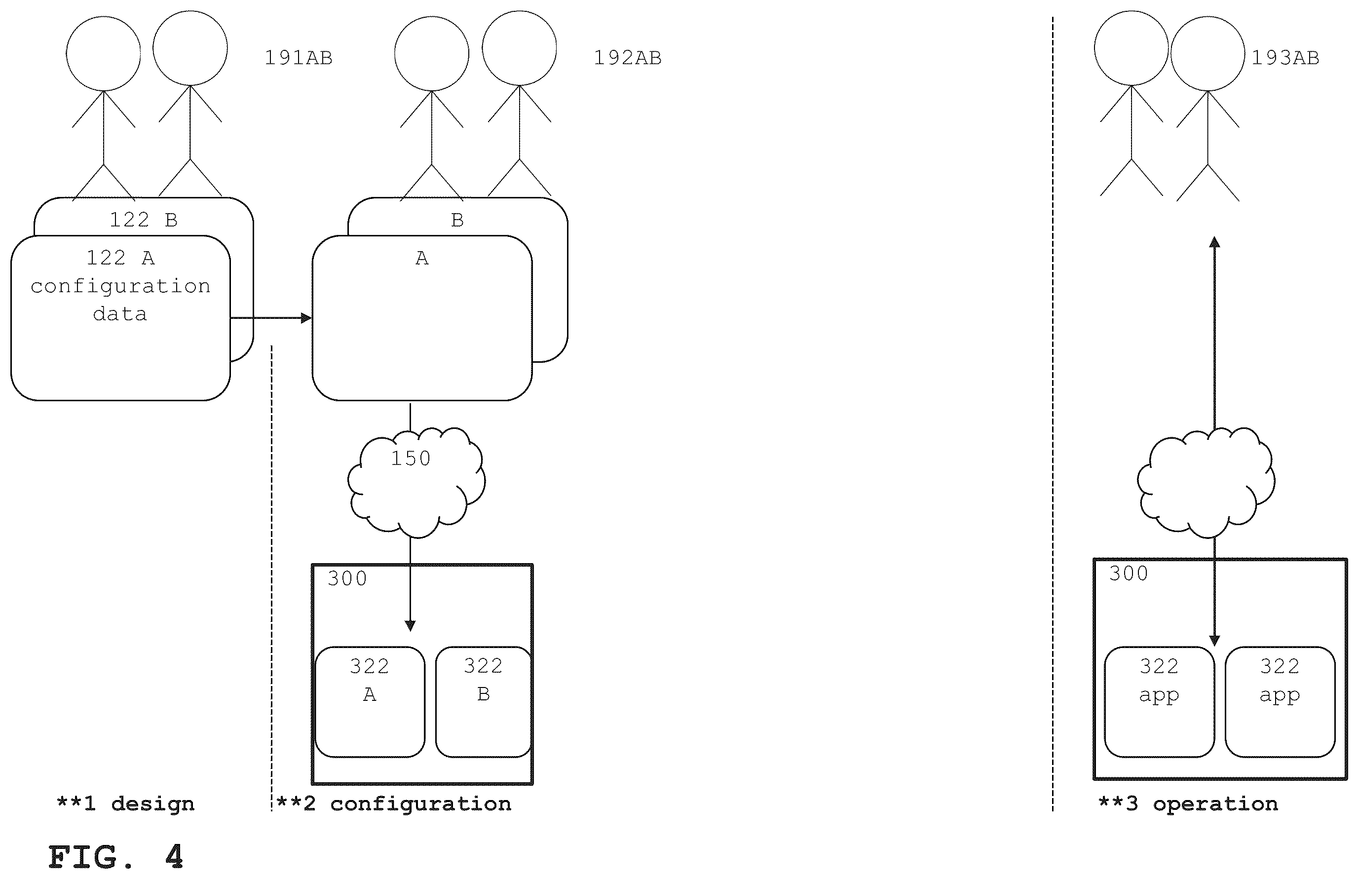 Patent US12445311 Figure 4 – Mitigating FPGA related risks