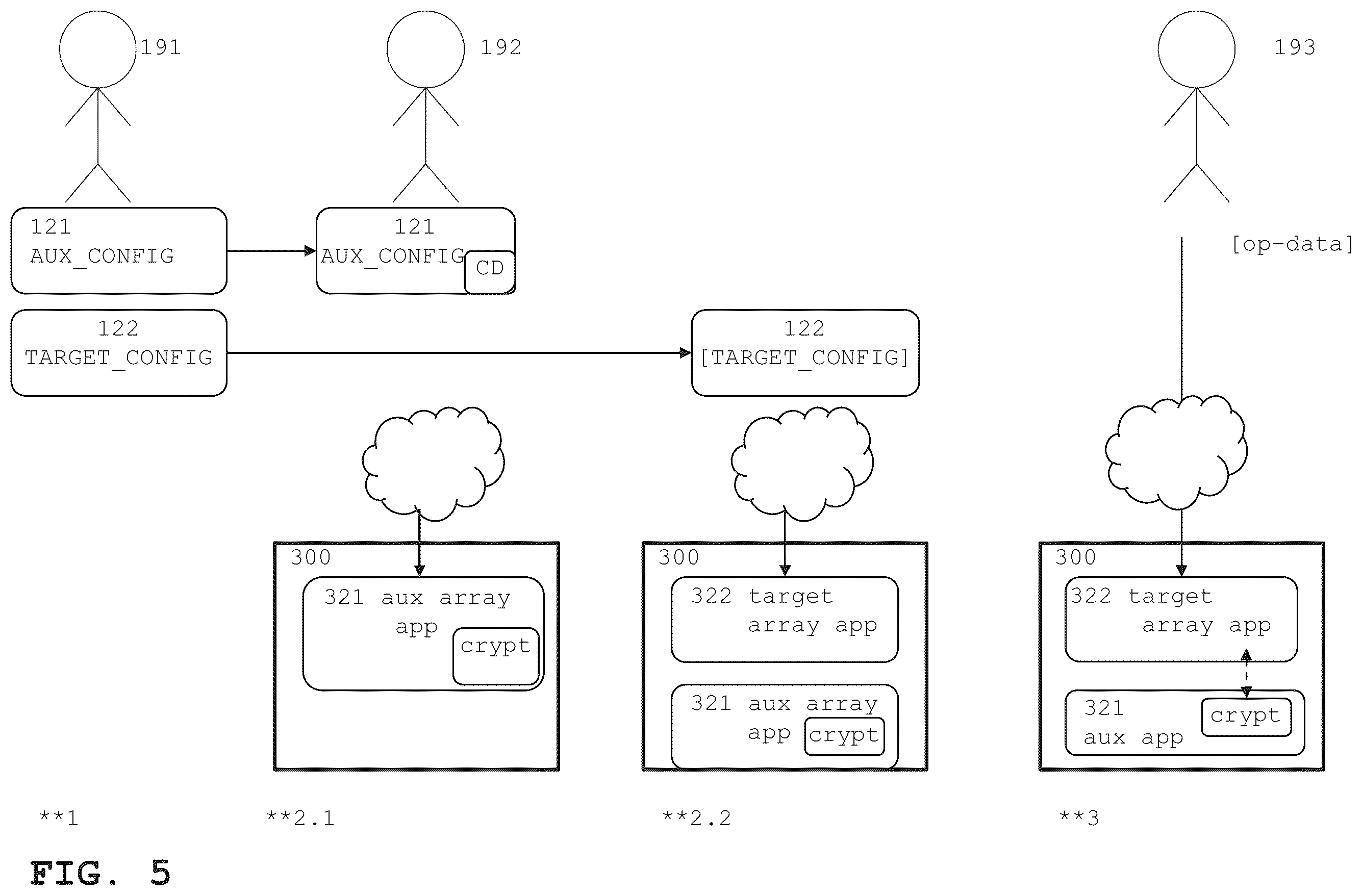 Patent US12445311 Figure 5 – Mitigating FPGA related risks