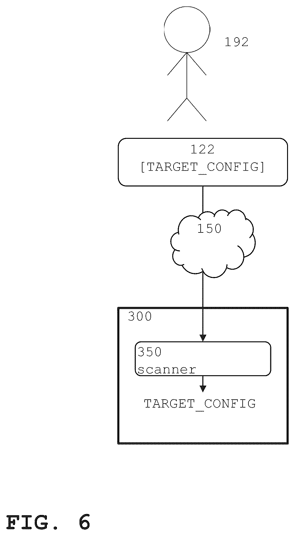Patent US12445311 Figure 6 – Mitigating FPGA related risks