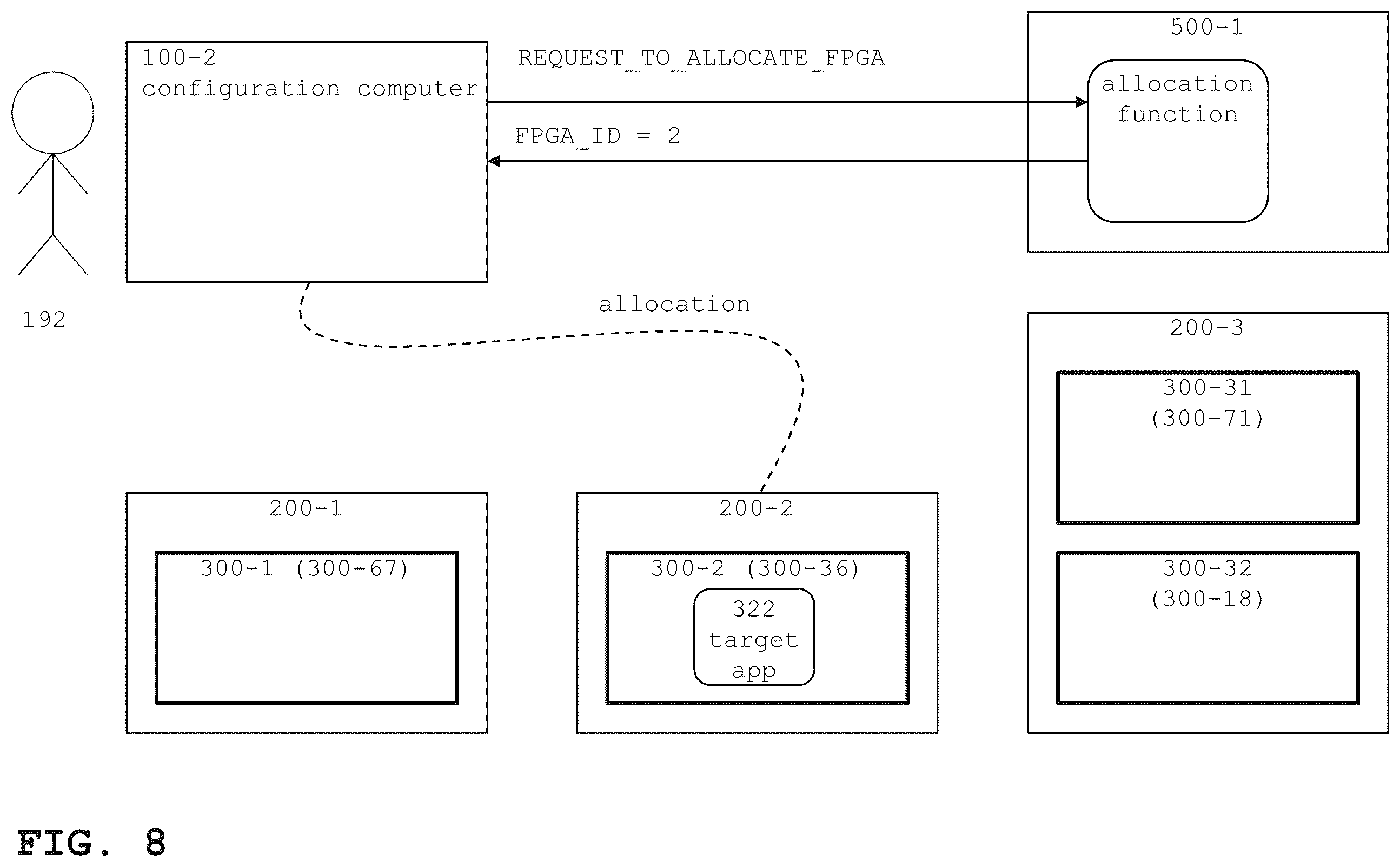 Patent US12445311 Figure 8 – Mitigating FPGA related risks