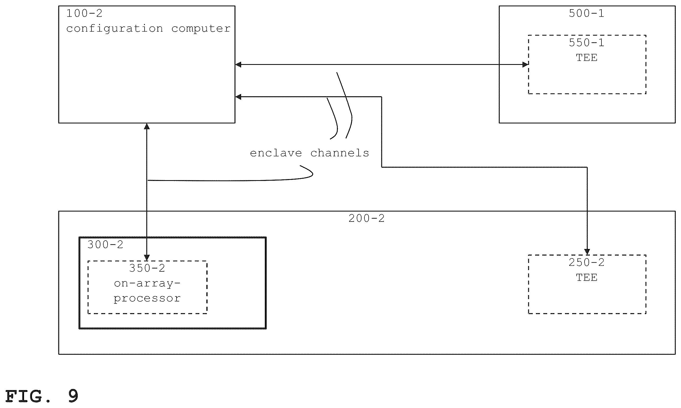 Patent US12445311 Figure 9 – Mitigating FPGA related risks