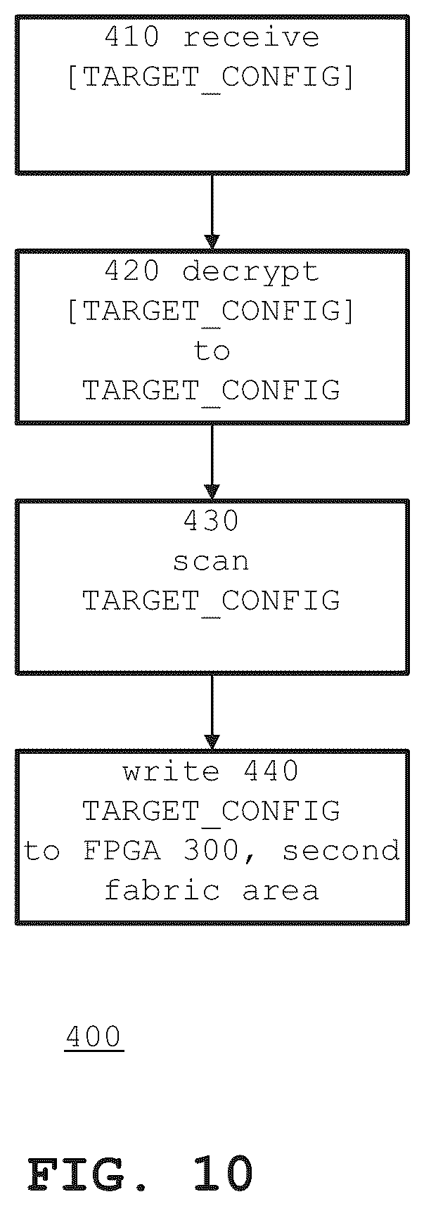 Patent US12445311 Figure 10 – Mitigating FPGA related risks