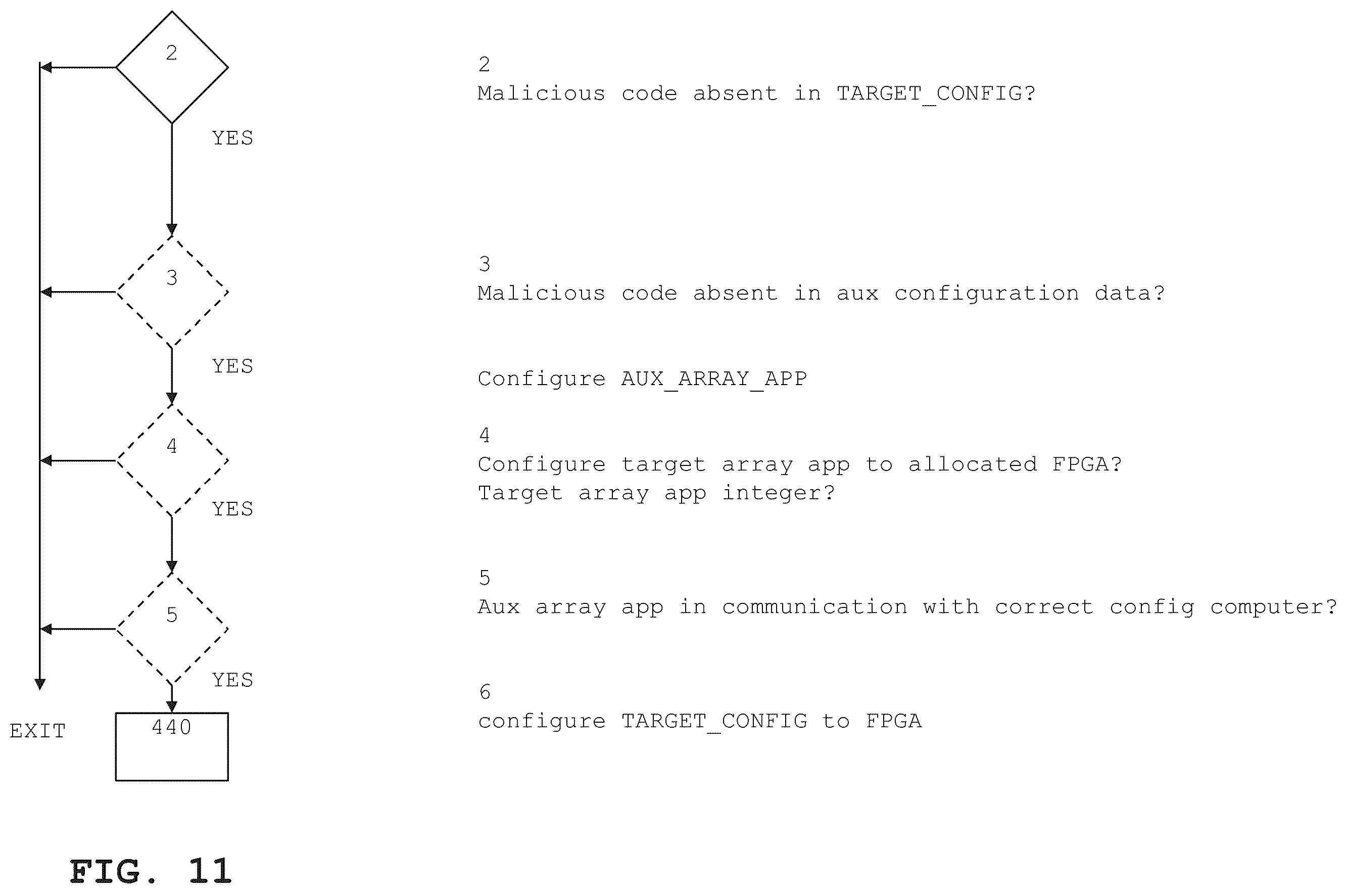 Patent US12445311 Figure 11 – Mitigating FPGA related risks
