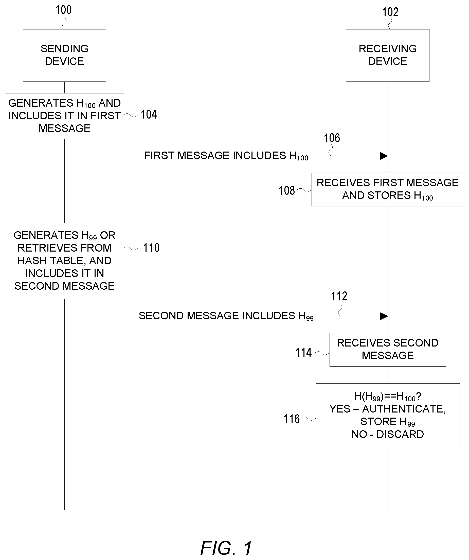 Patent US12445315 Figure 1 – Method for improved layer 2 address acquisition