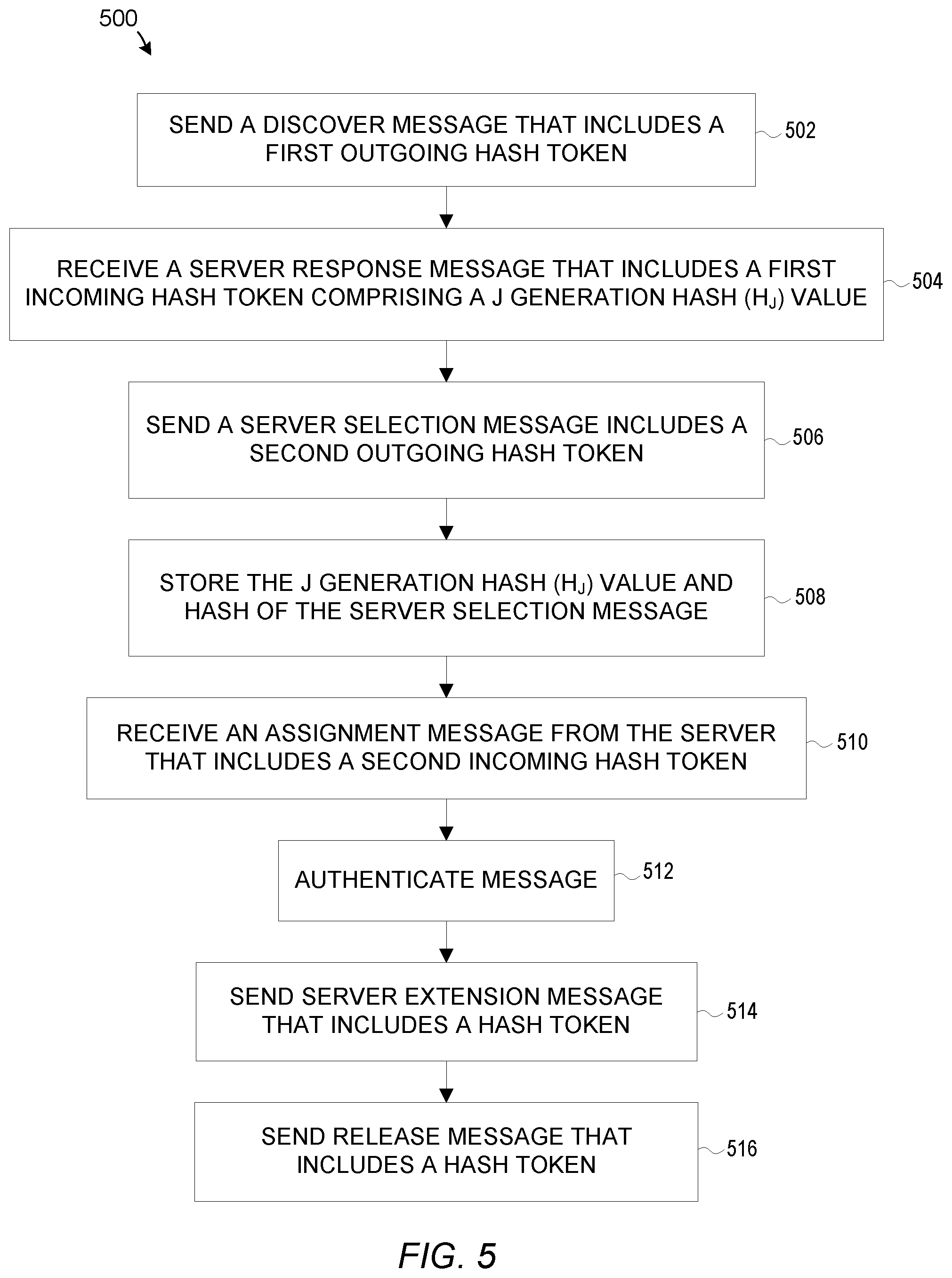 Patent US12445315 Figure 5 – Method for improved layer 2 address acquisition