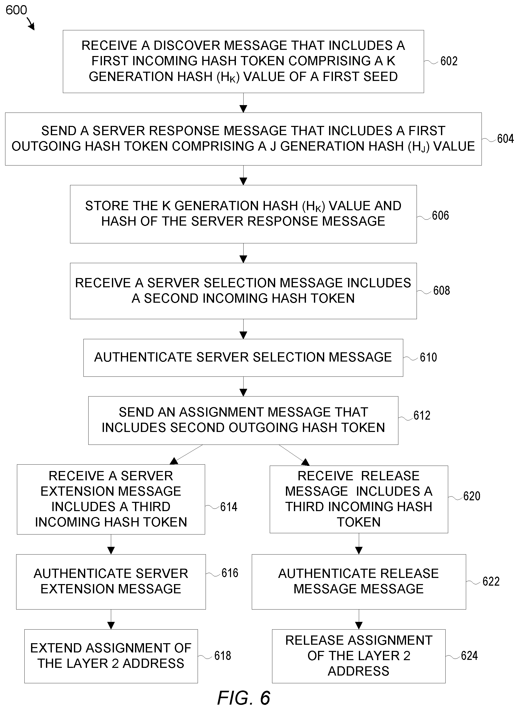 Patent US12445315 Figure 6 – Method for improved layer 2 address acquisition