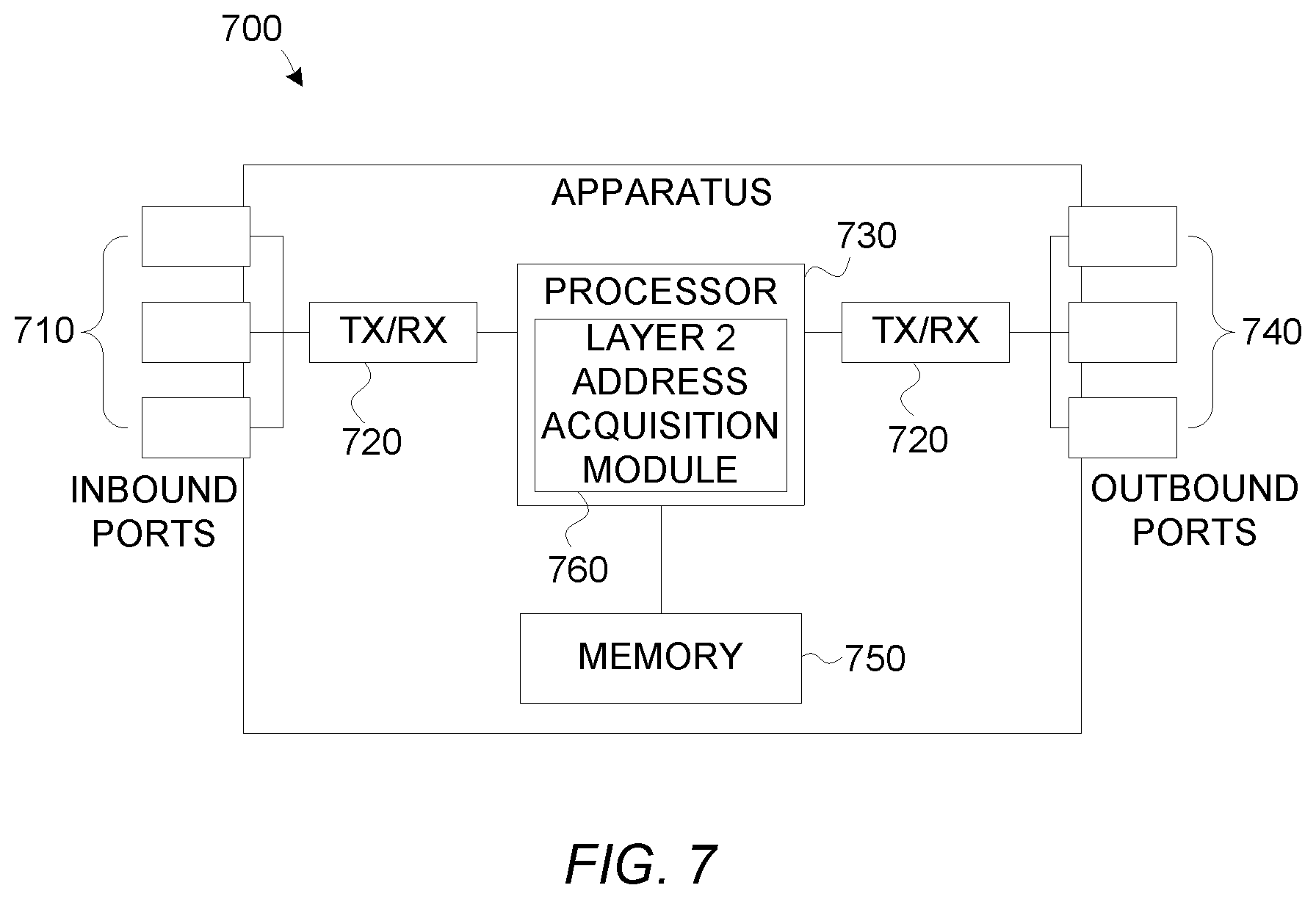 Patent US12445315 Figure 7 – Method for improved layer 2 address acquisition