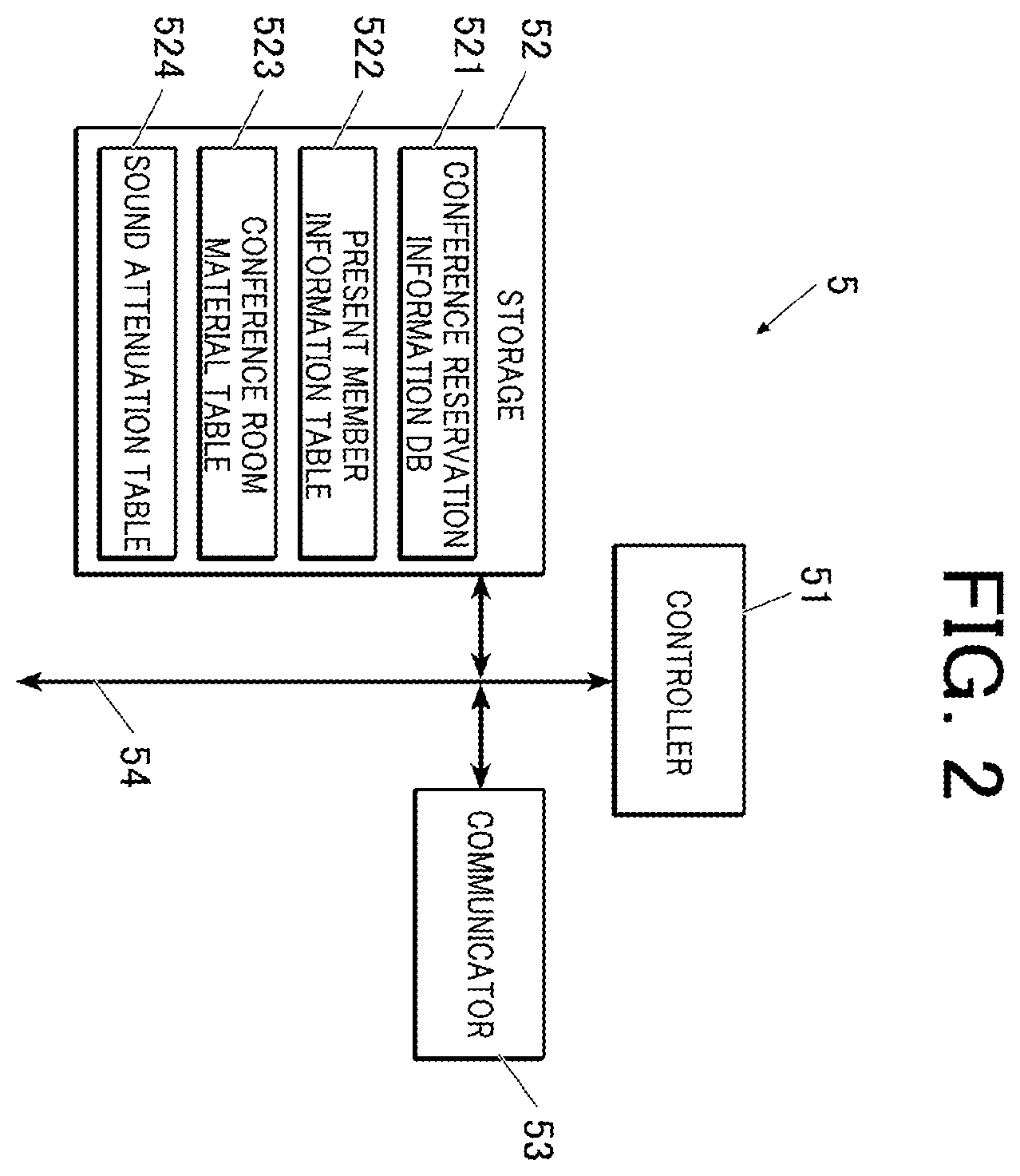 Patent US12445320 Figure 2 – Control apparatus, conference system, and recording medium