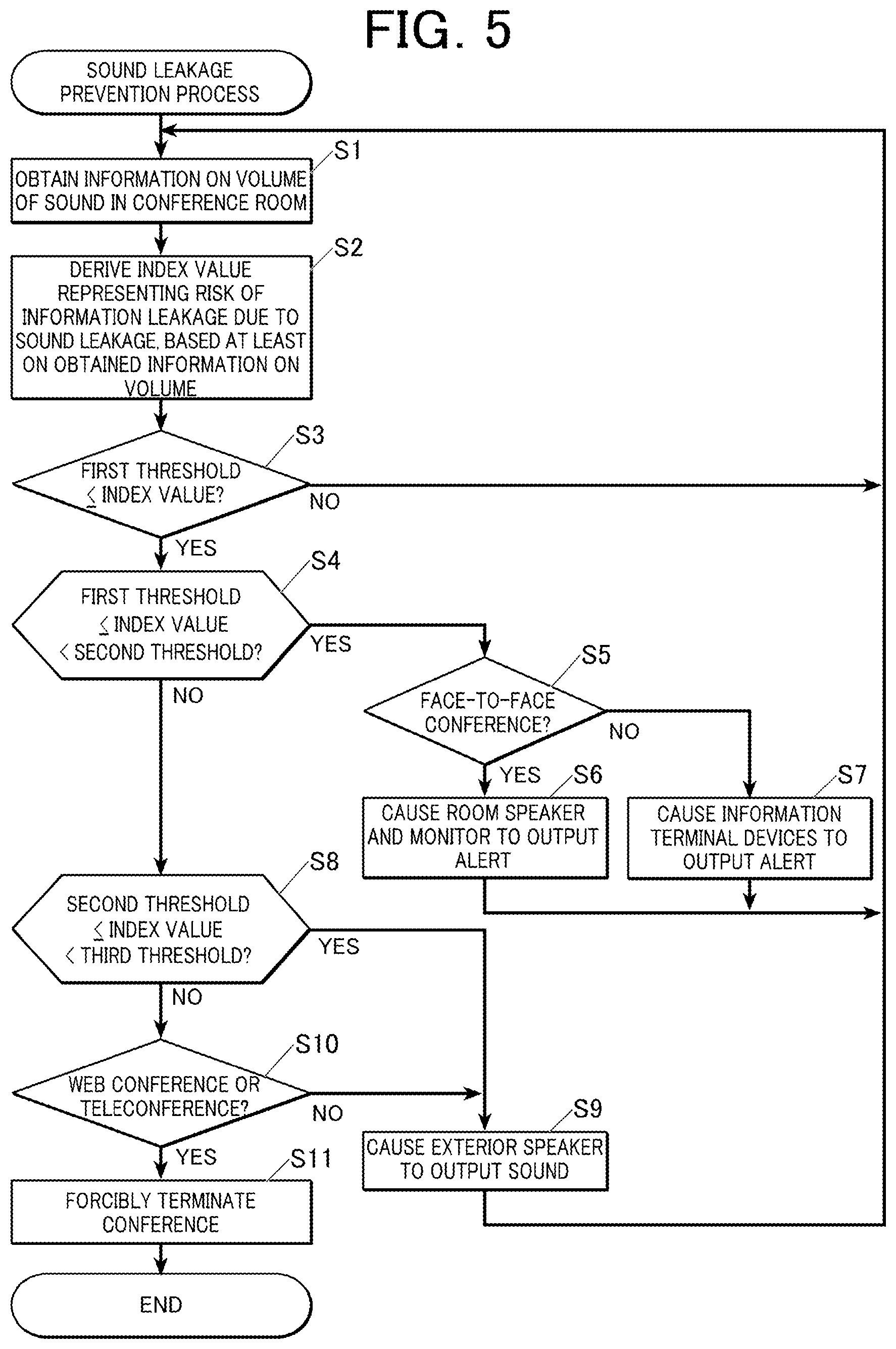 Patent US12445320 Figure 4 – Control apparatus, conference system, and recording medium