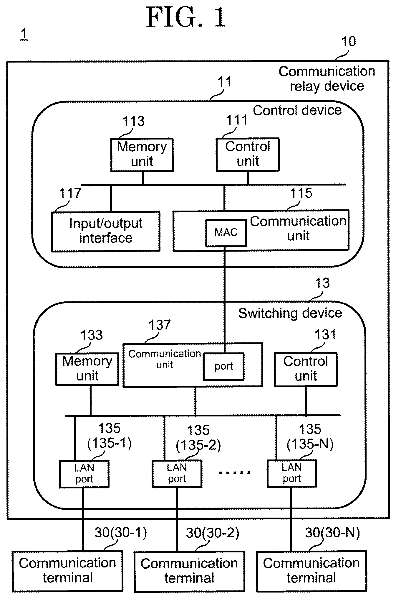 Patent US12445321 Figure 1 – Communication relay device, communication control method, and non-transitory computer readable storage medium