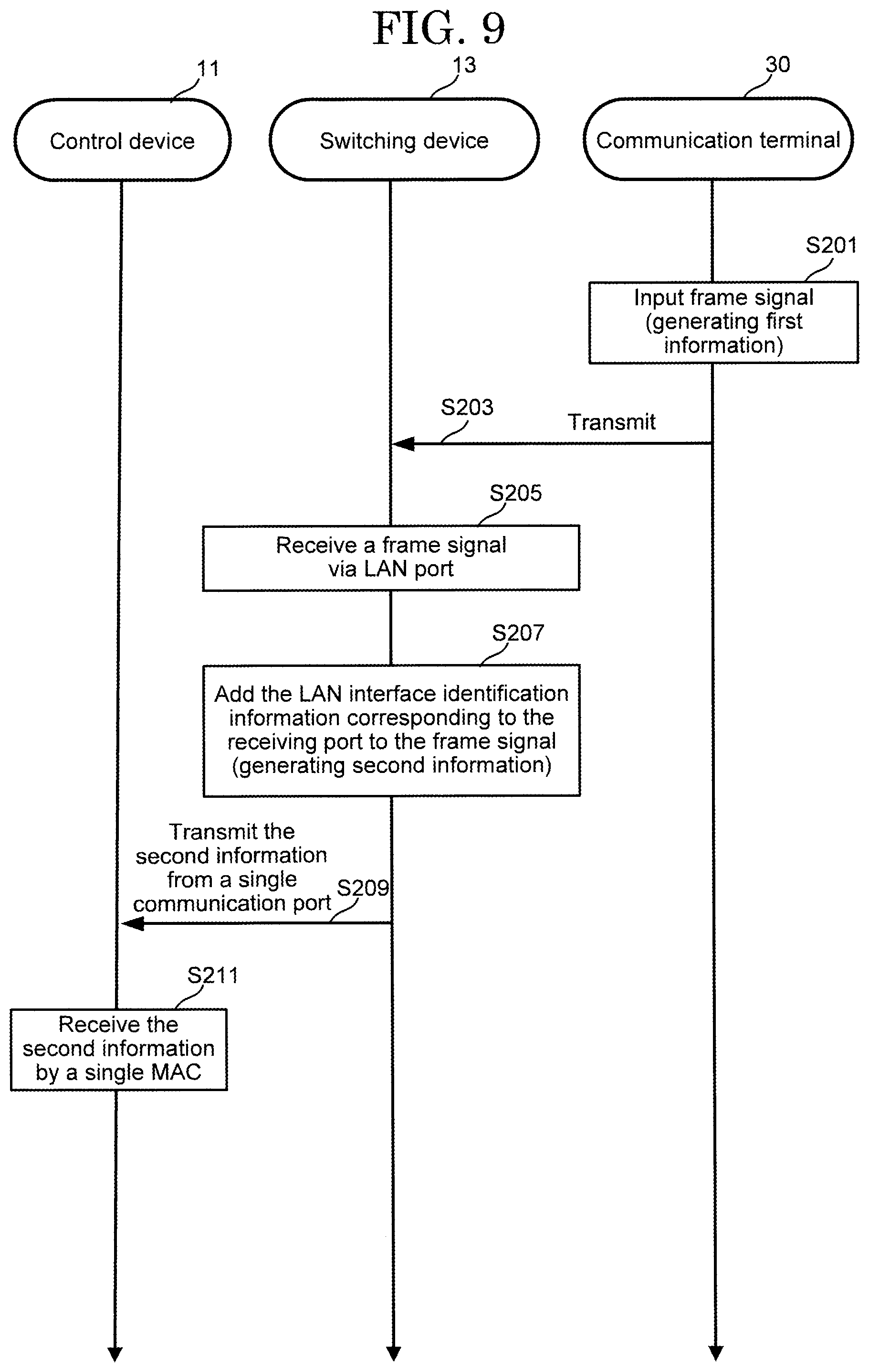 Patent US12445321 Figure 8 – Communication relay device, communication control method, and non-transitory computer readable storage medium