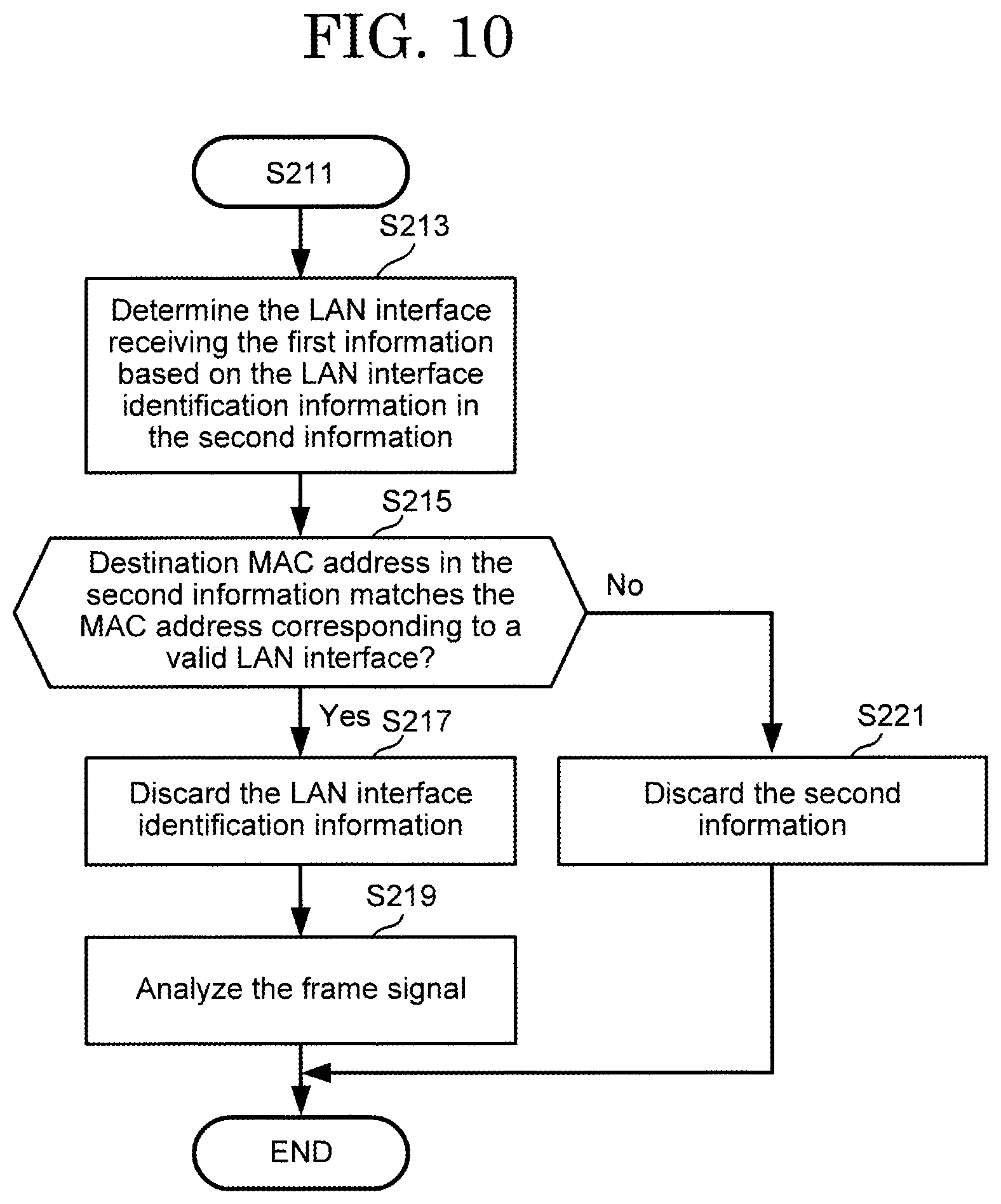 Patent US12445321 Figure 9 – Communication relay device, communication control method, and non-transitory computer readable storage medium