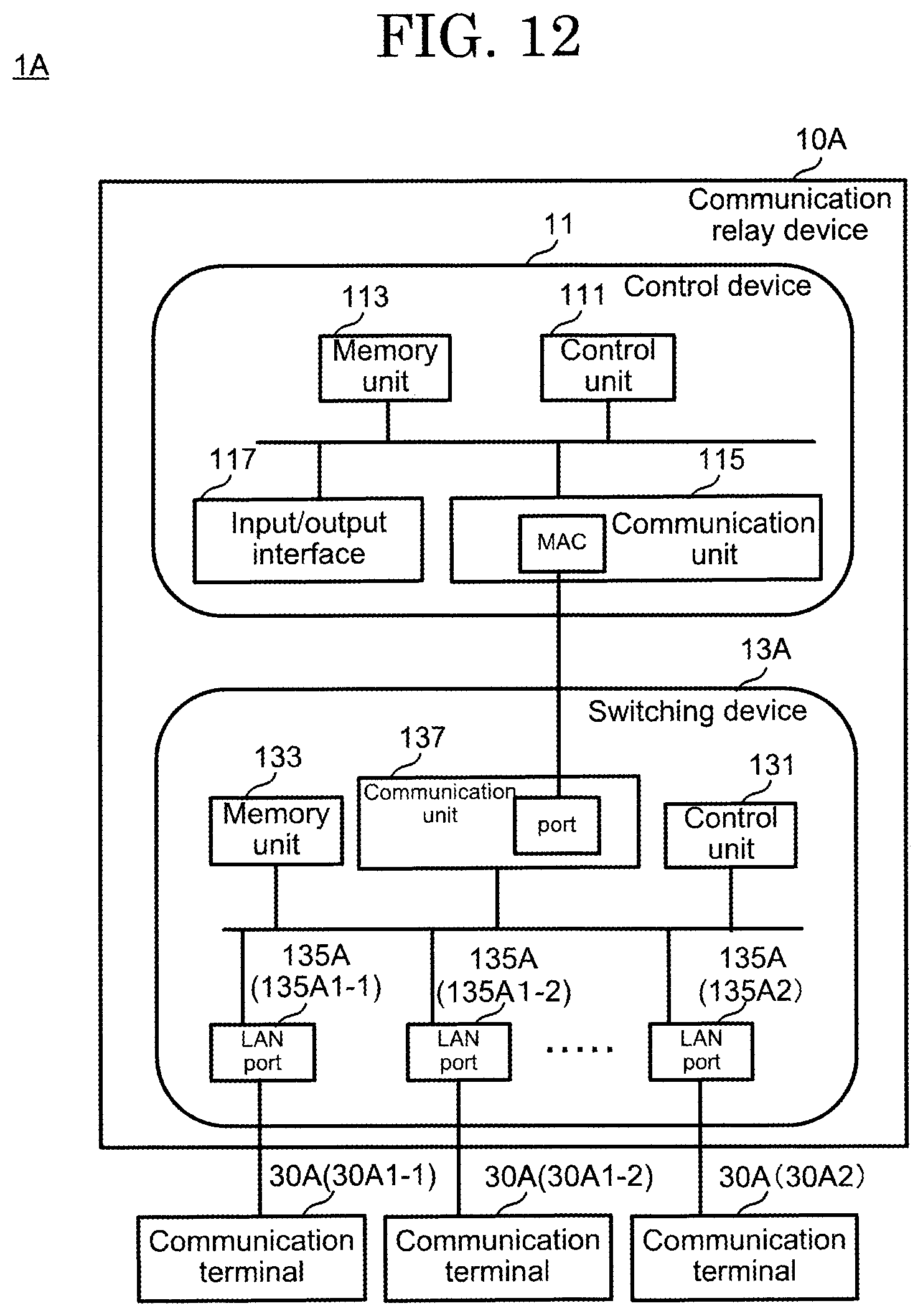 Patent US12445321 Figure 11 – Communication relay device, communication control method, and non-transitory computer readable storage medium