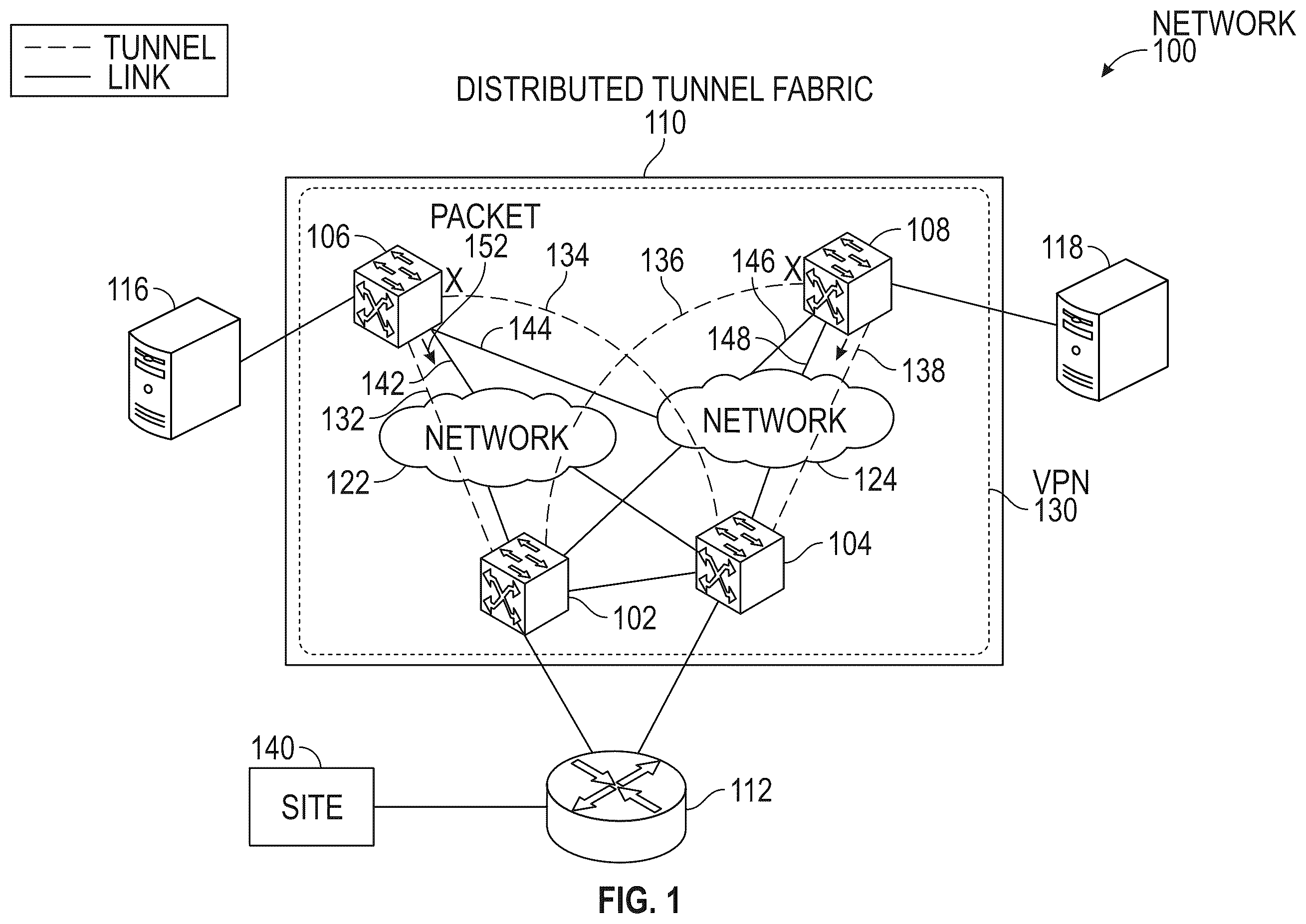Patent US12445325 Figure 1 – Active tunnel selection for facilitating loop-free layer-2 traffic forwarding in an overlay network