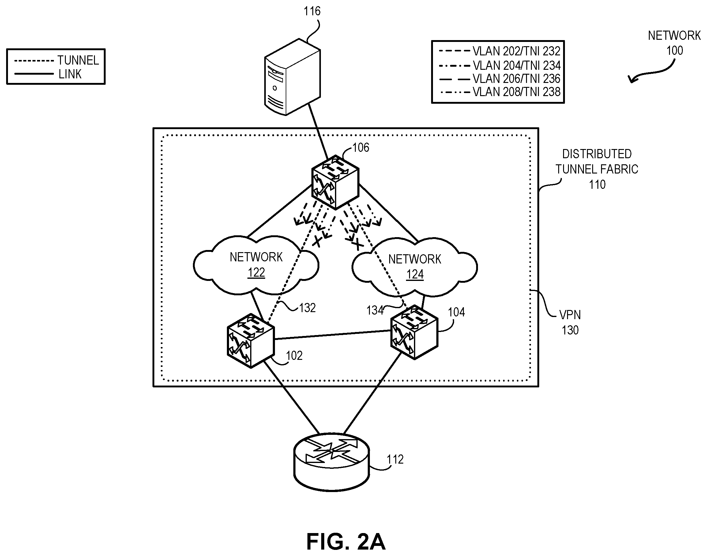 Patent US12445325 Figure 2 – Active tunnel selection for facilitating loop-free layer-2 traffic forwarding in an overlay network