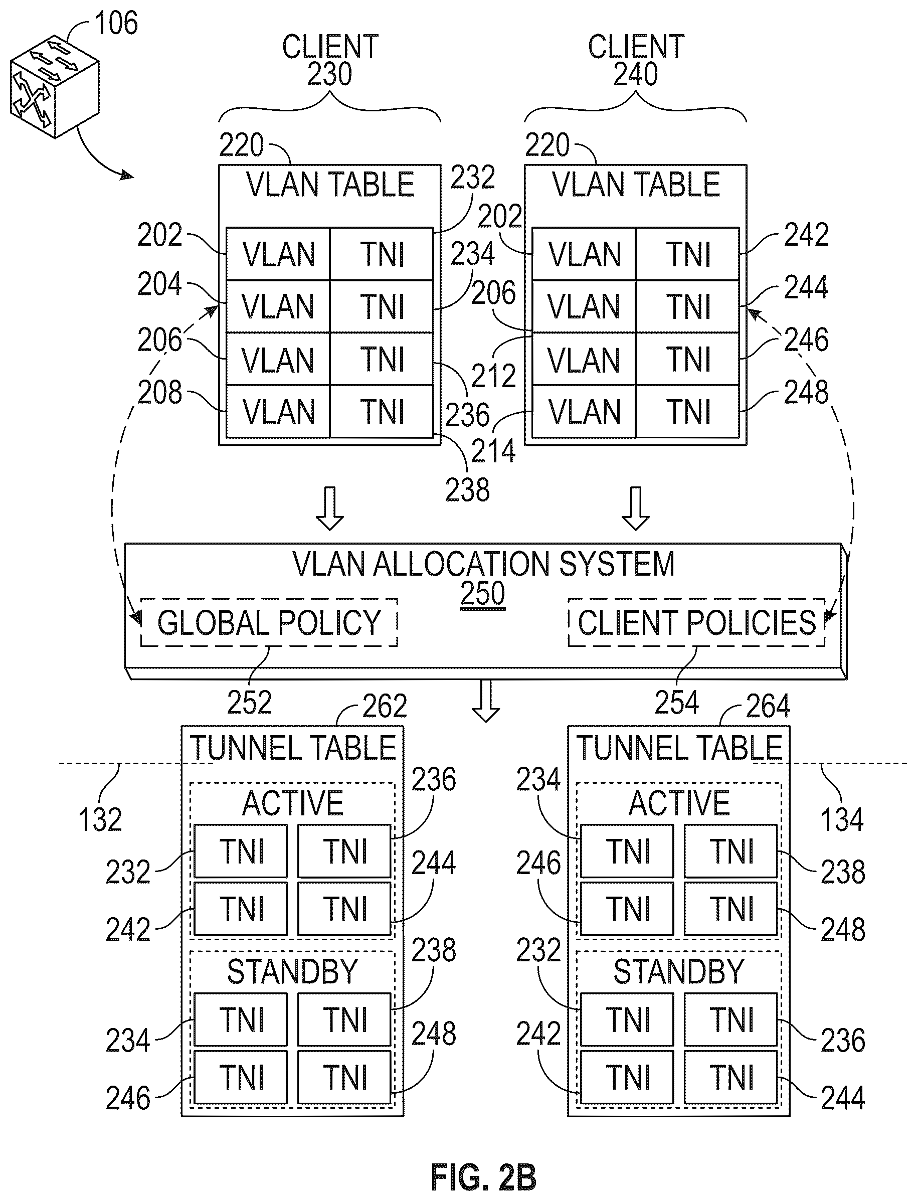Patent US12445325 Figure 3 – Active tunnel selection for facilitating loop-free layer-2 traffic forwarding in an overlay network