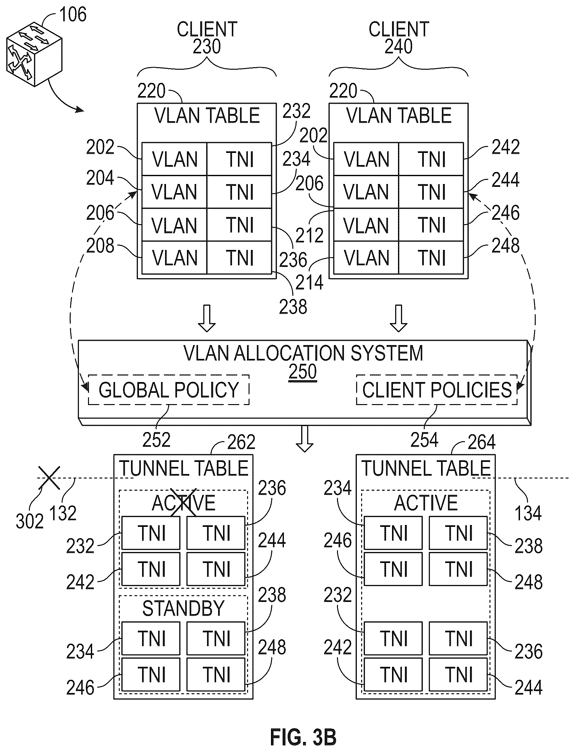 Patent US12445325 Figure 5 – Active tunnel selection for facilitating loop-free layer-2 traffic forwarding in an overlay network