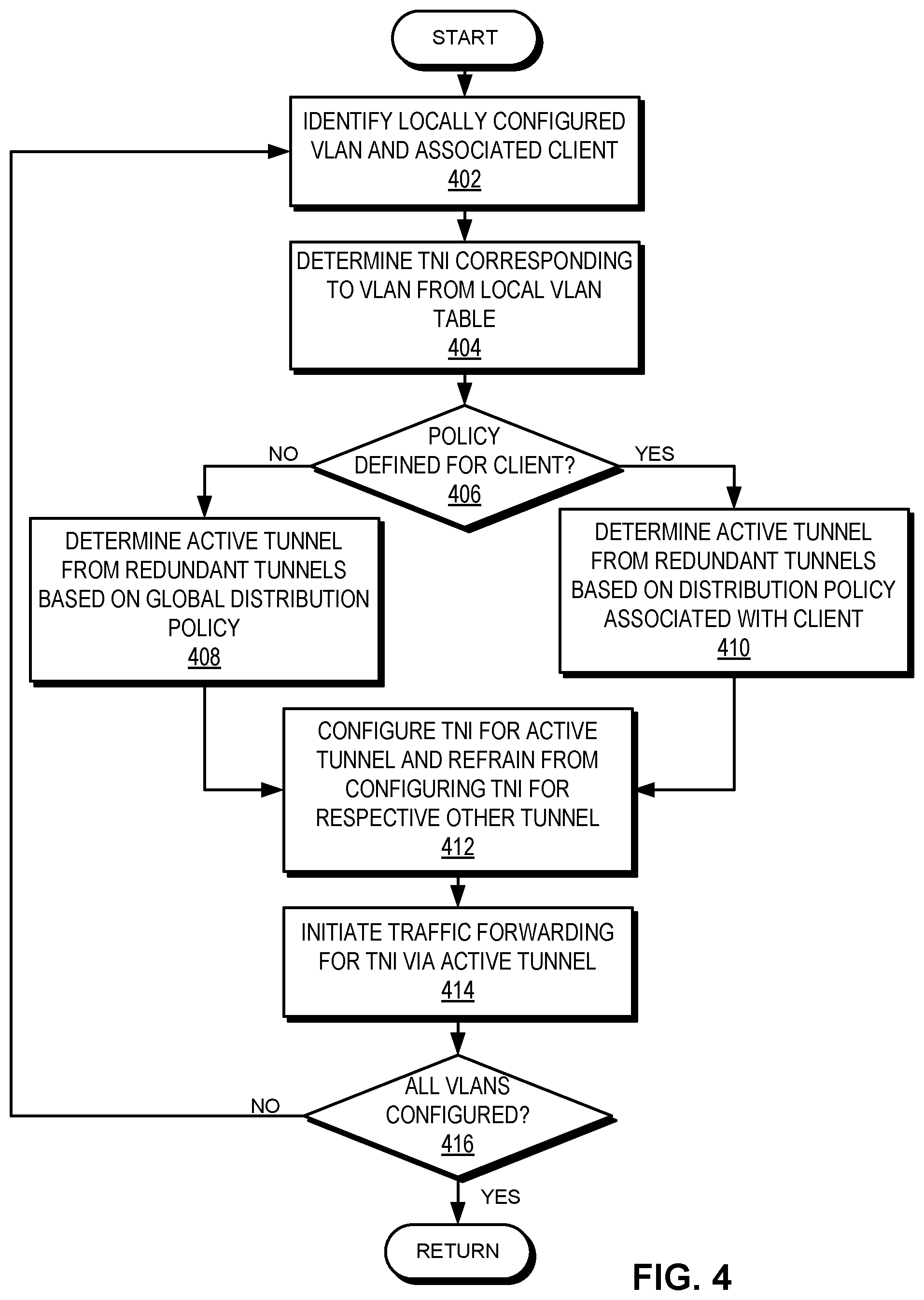 Patent US12445325 Figure 6 – Active tunnel selection for facilitating loop-free layer-2 traffic forwarding in an overlay network