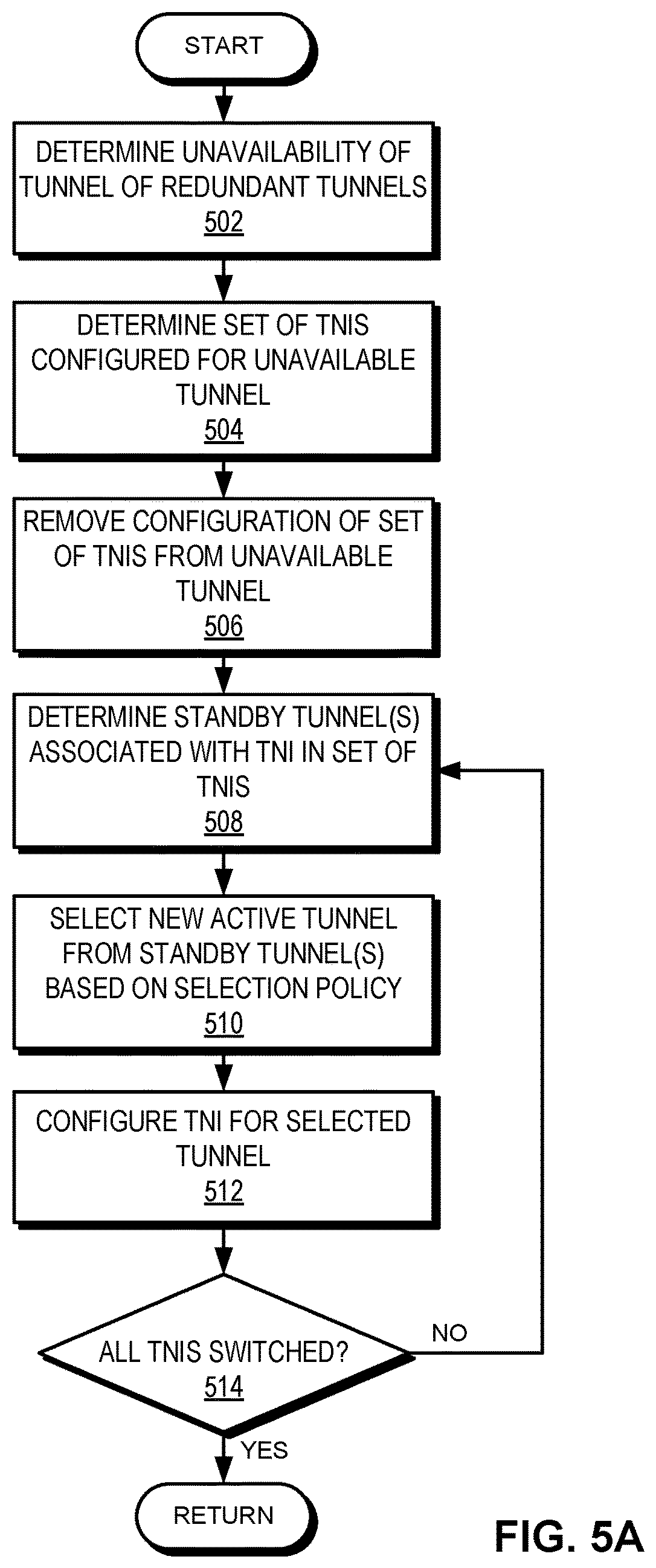 Patent US12445325 Figure 7 – Active tunnel selection for facilitating loop-free layer-2 traffic forwarding in an overlay network