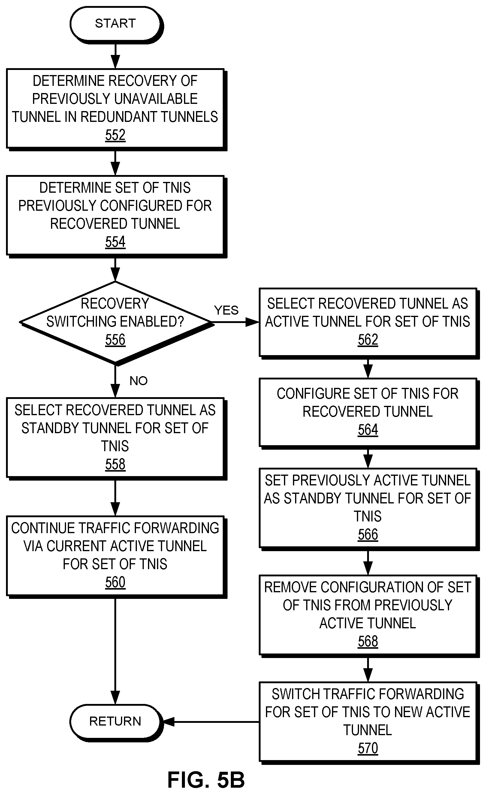 Patent US12445325 Figure 8 – Active tunnel selection for facilitating loop-free layer-2 traffic forwarding in an overlay network