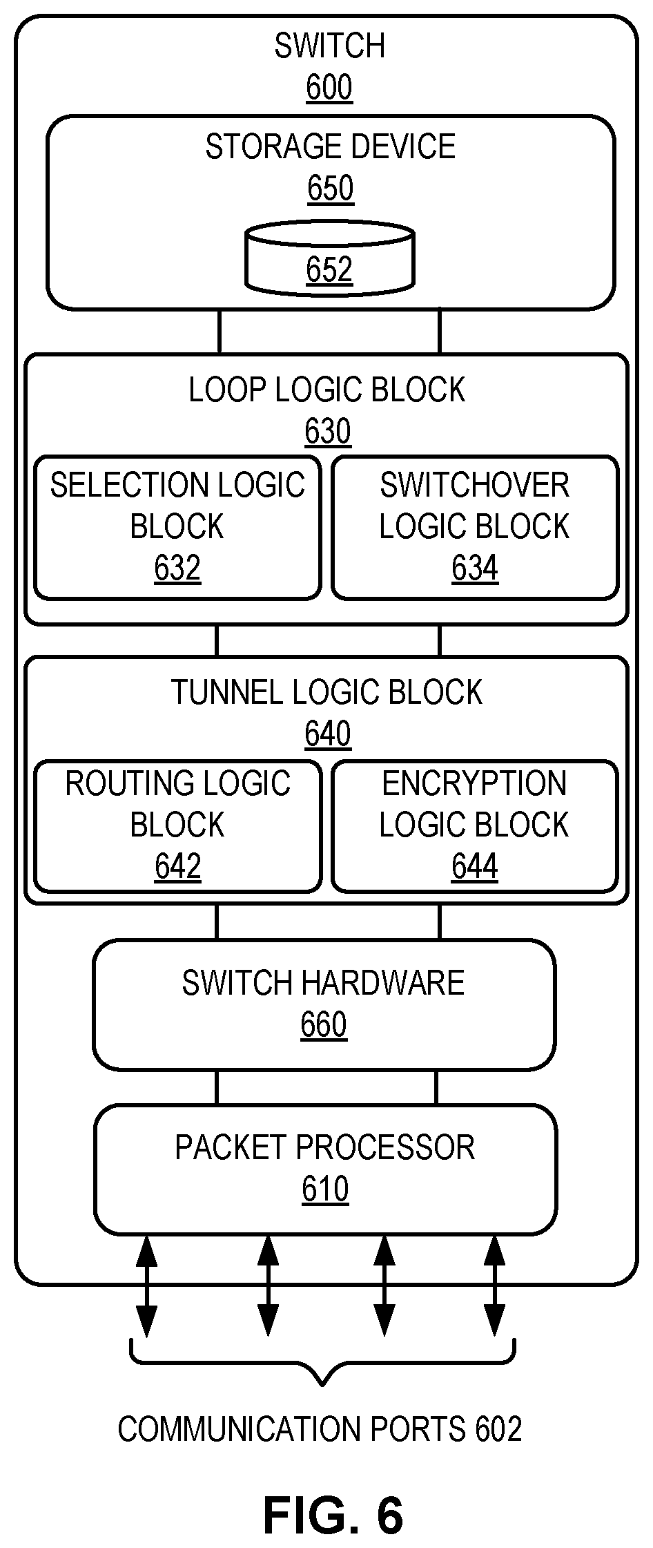 Patent US12445325 Figure 9 – Active tunnel selection for facilitating loop-free layer-2 traffic forwarding in an overlay network