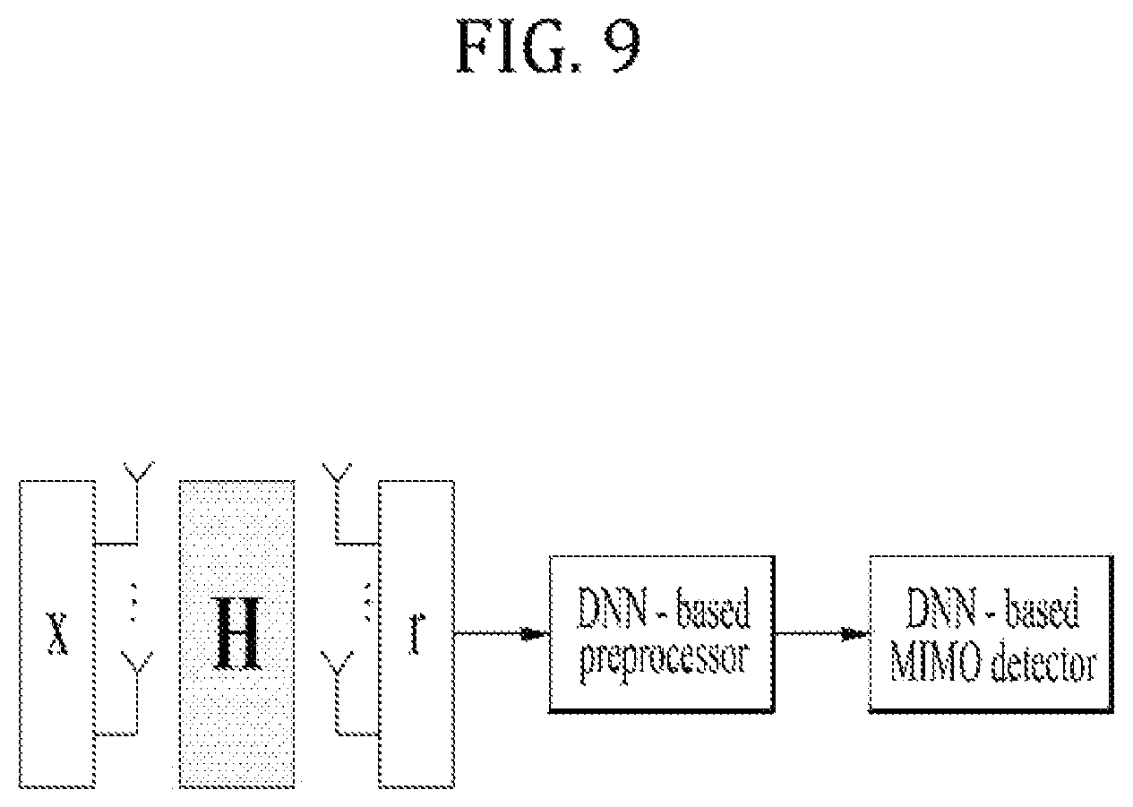 Patent US12445327 Figure 9 – Method and apparatus for transceiving and receiving wireless signal in wireless communication system