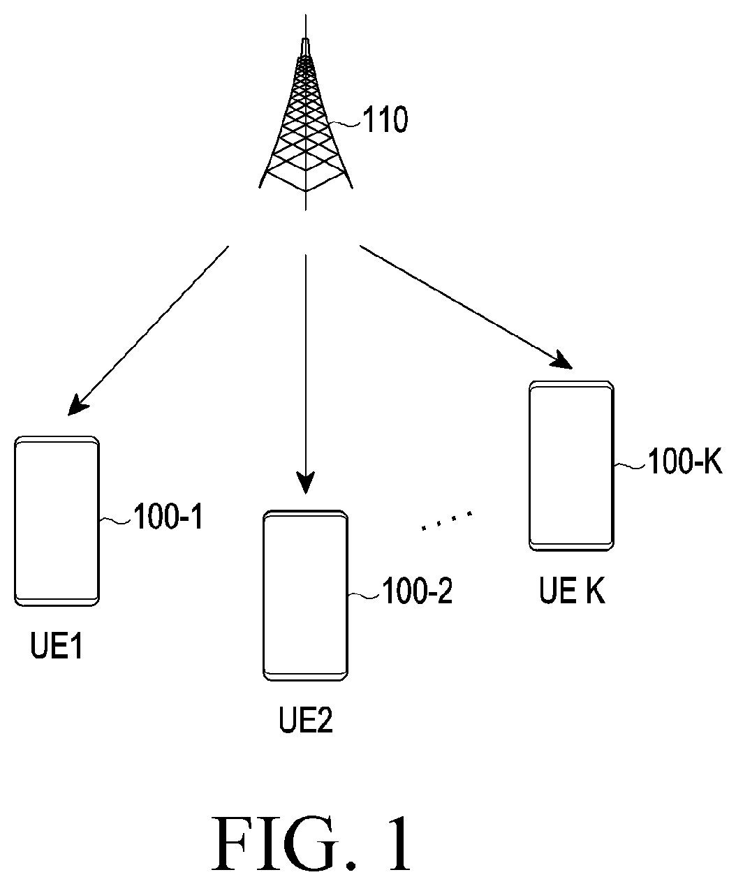 Patent US12445329 Figure 1 – Method and device for transmitting and receiving signal by using time offset in time-asynchronous non-orthogonal multiple access system
