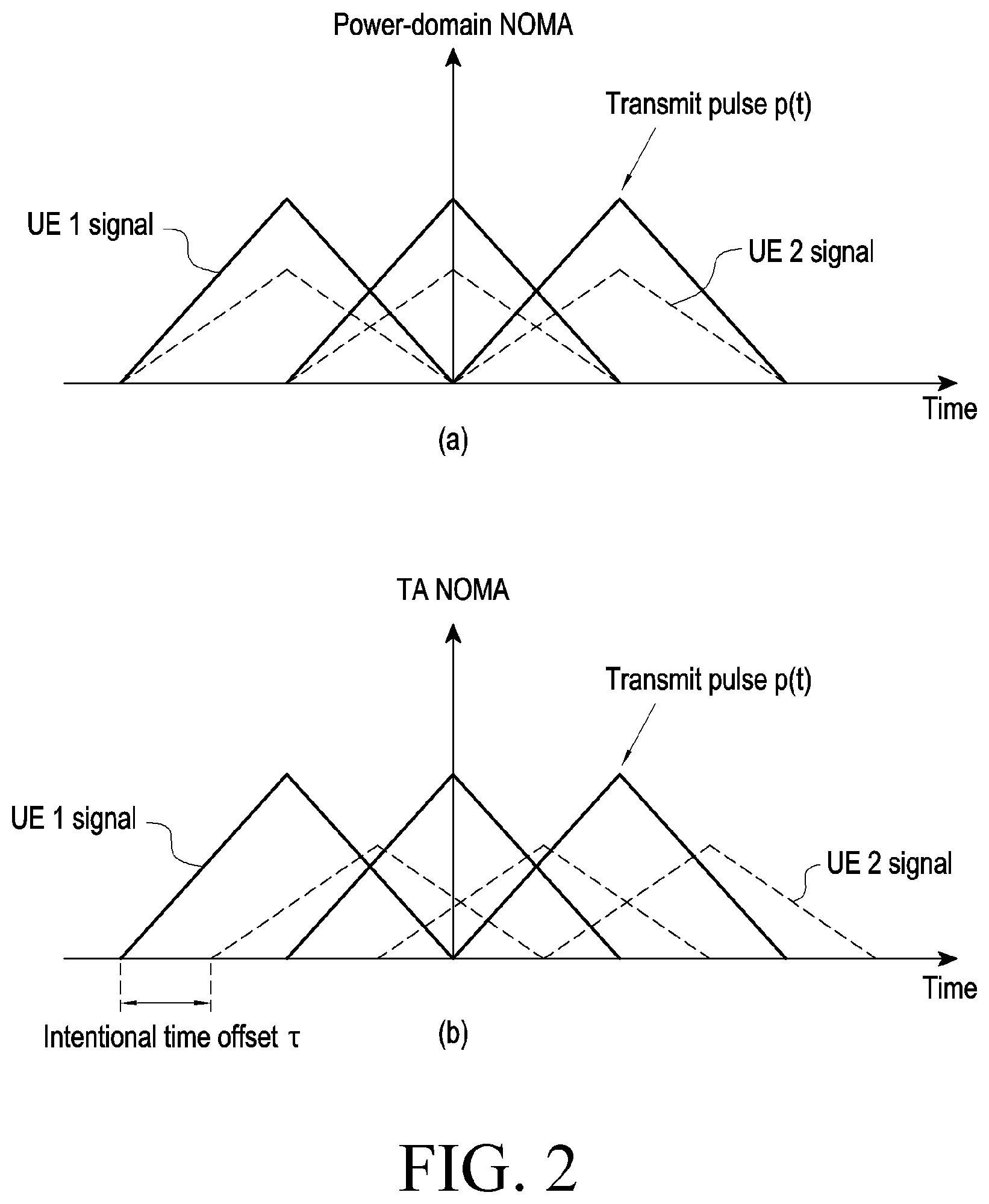 Patent US12445329 Figure 2 – Method and device for transmitting and receiving signal by using time offset in time-asynchronous non-orthogonal multiple access system