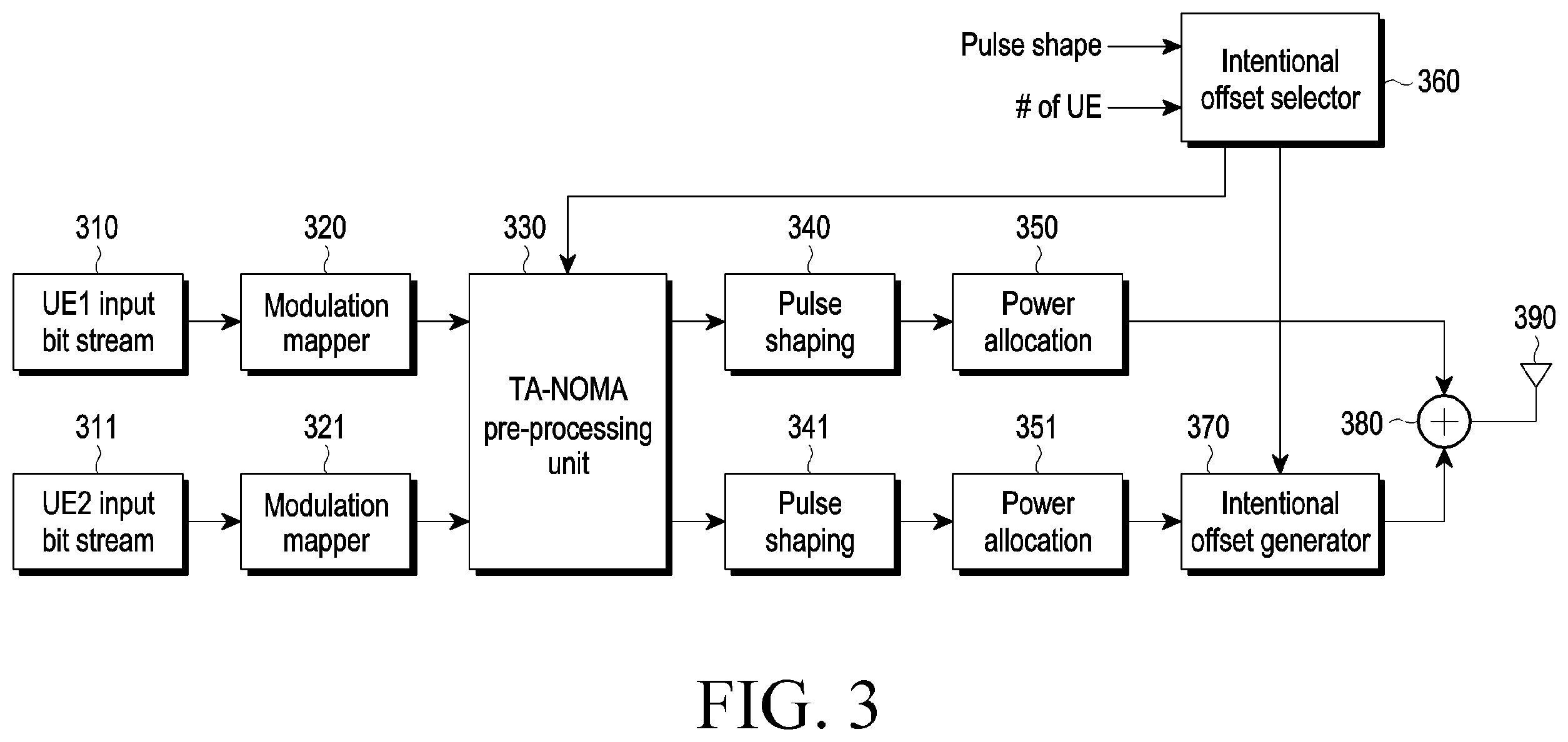 Patent US12445329 Figure 3 – Method and device for transmitting and receiving signal by using time offset in time-asynchronous non-orthogonal multiple access system