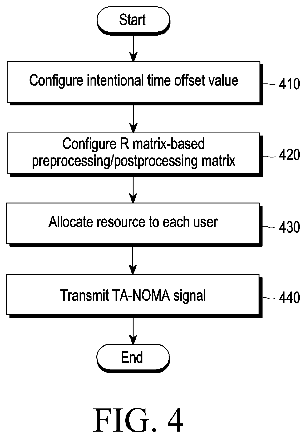 Patent US12445329 Figure 4 – Method and device for transmitting and receiving signal by using time offset in time-asynchronous non-orthogonal multiple access system