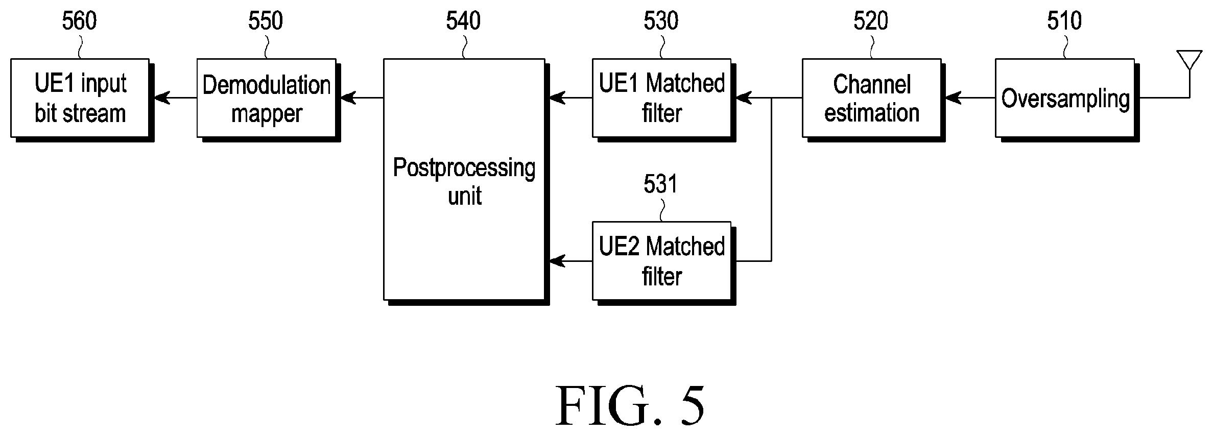 Patent US12445329 Figure 5 – Method and device for transmitting and receiving signal by using time offset in time-asynchronous non-orthogonal multiple access system