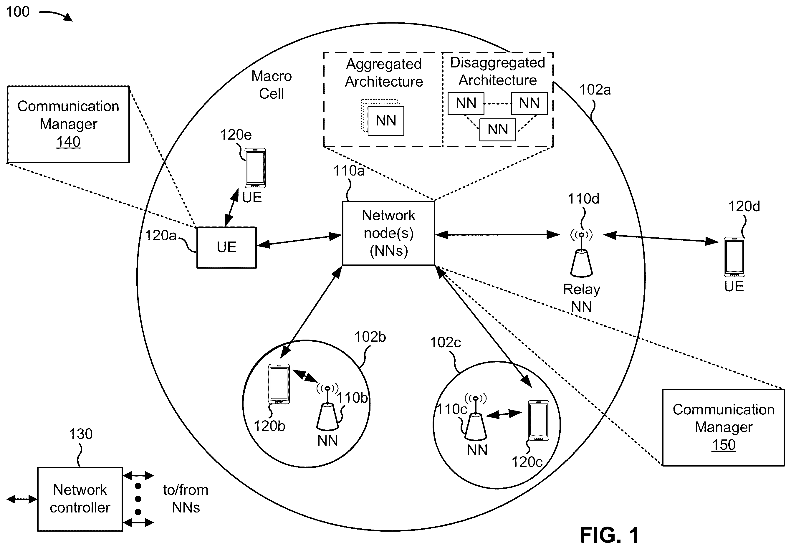 Patent US12445332 Figure 1 – Network parameter based waveform parameters