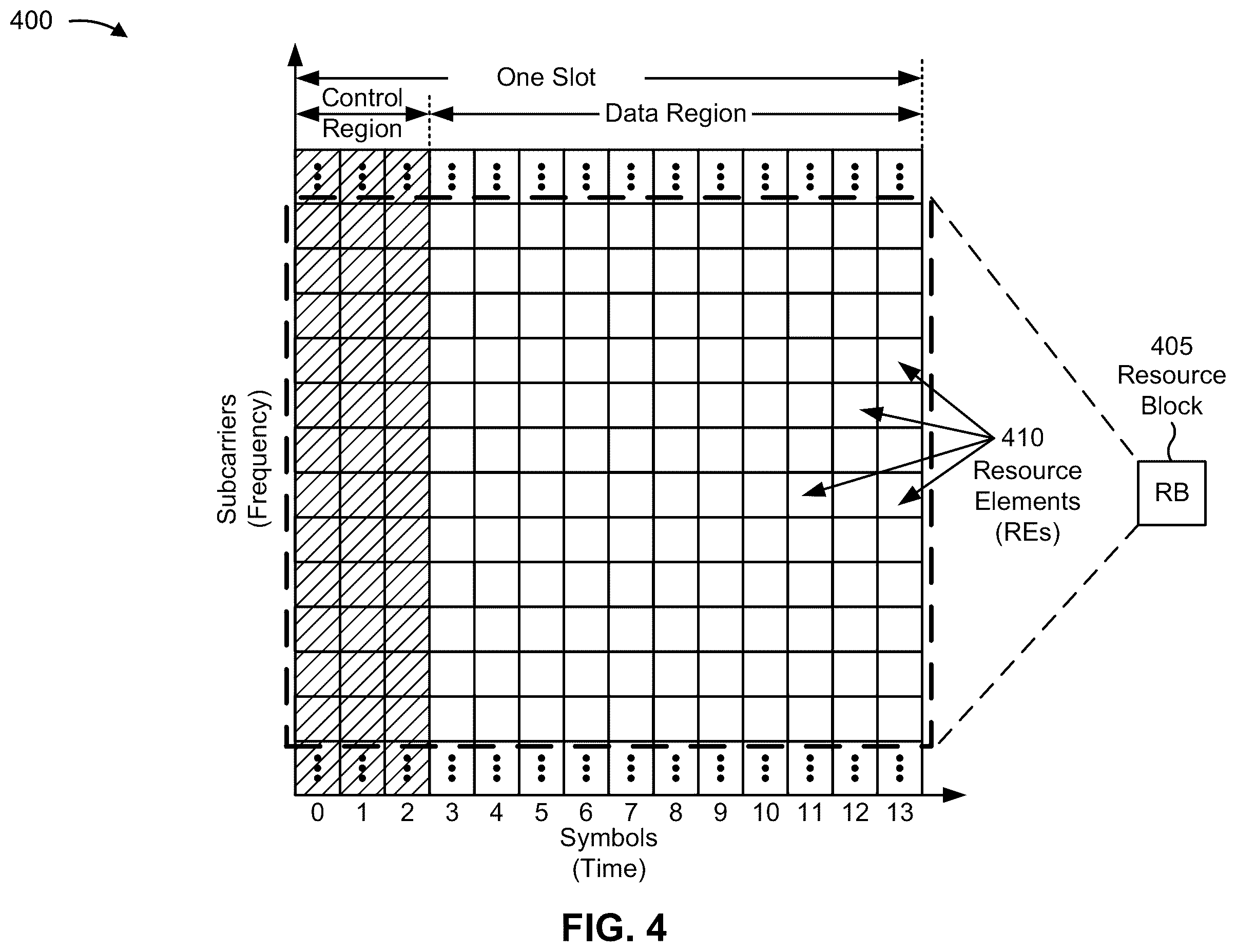Patent US12445332 Figure 4 – Network parameter based waveform parameters