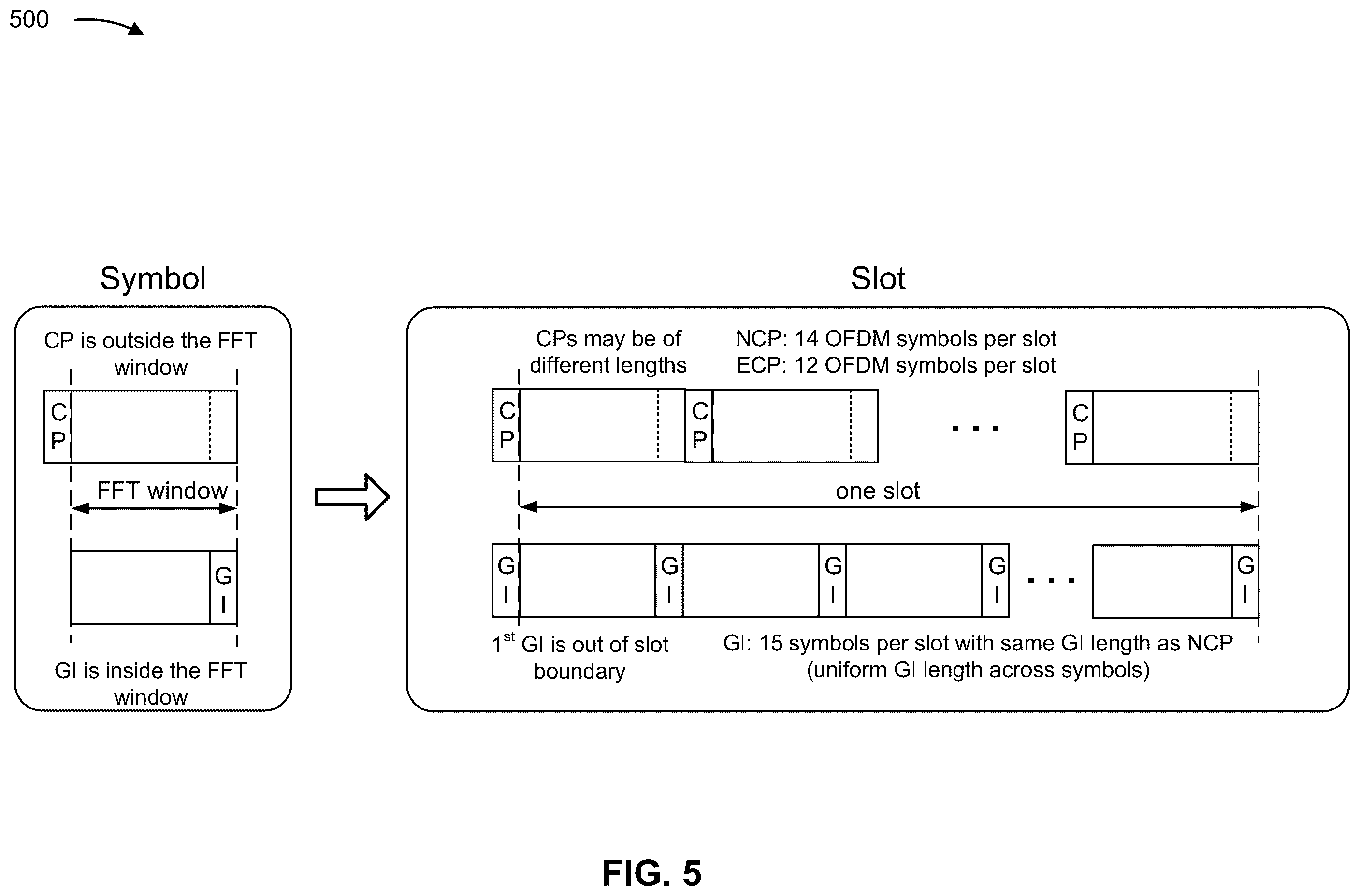 Patent US12445332 Figure 5 – Network parameter based waveform parameters