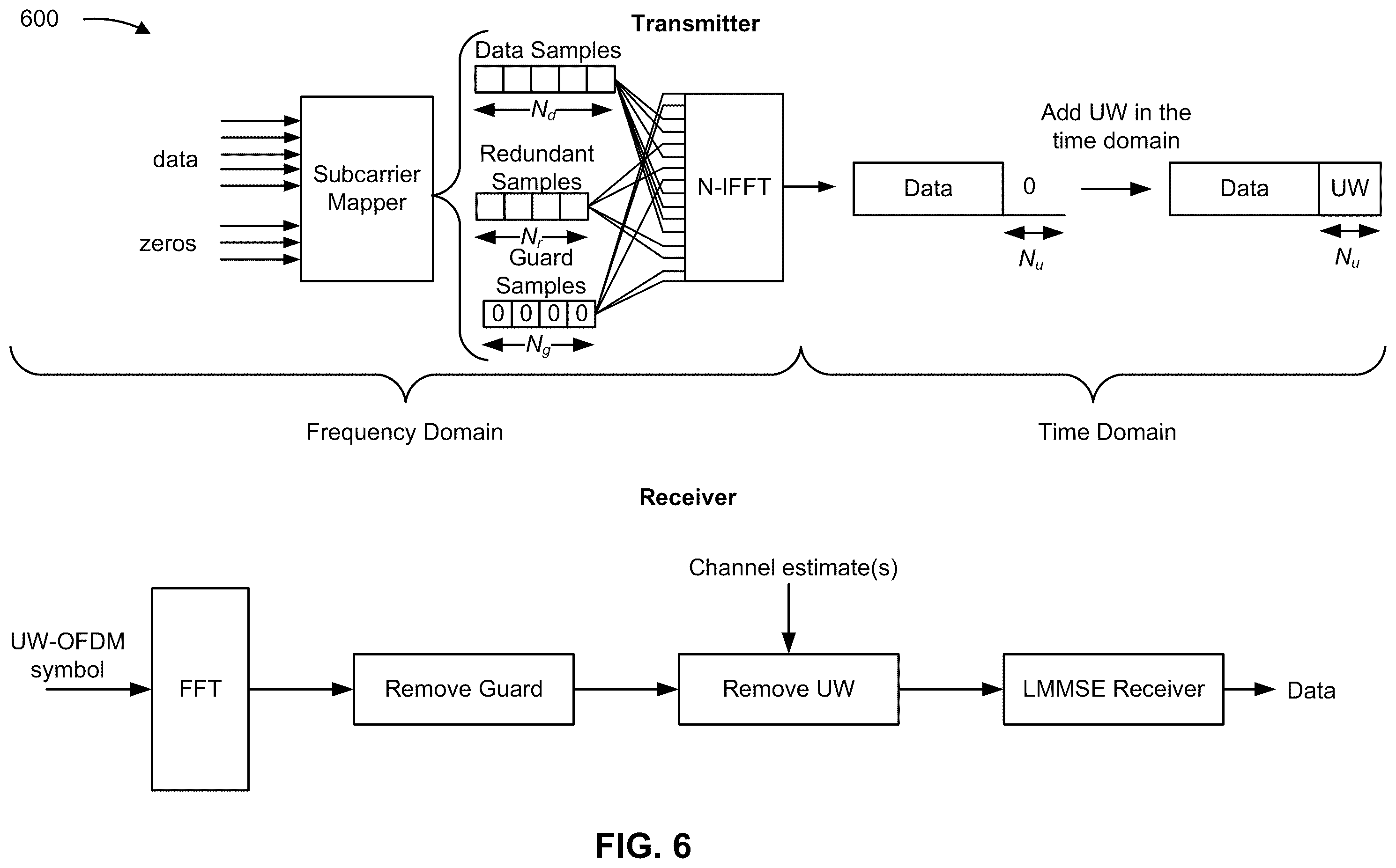 Patent US12445332 Figure 6 – Network parameter based waveform parameters