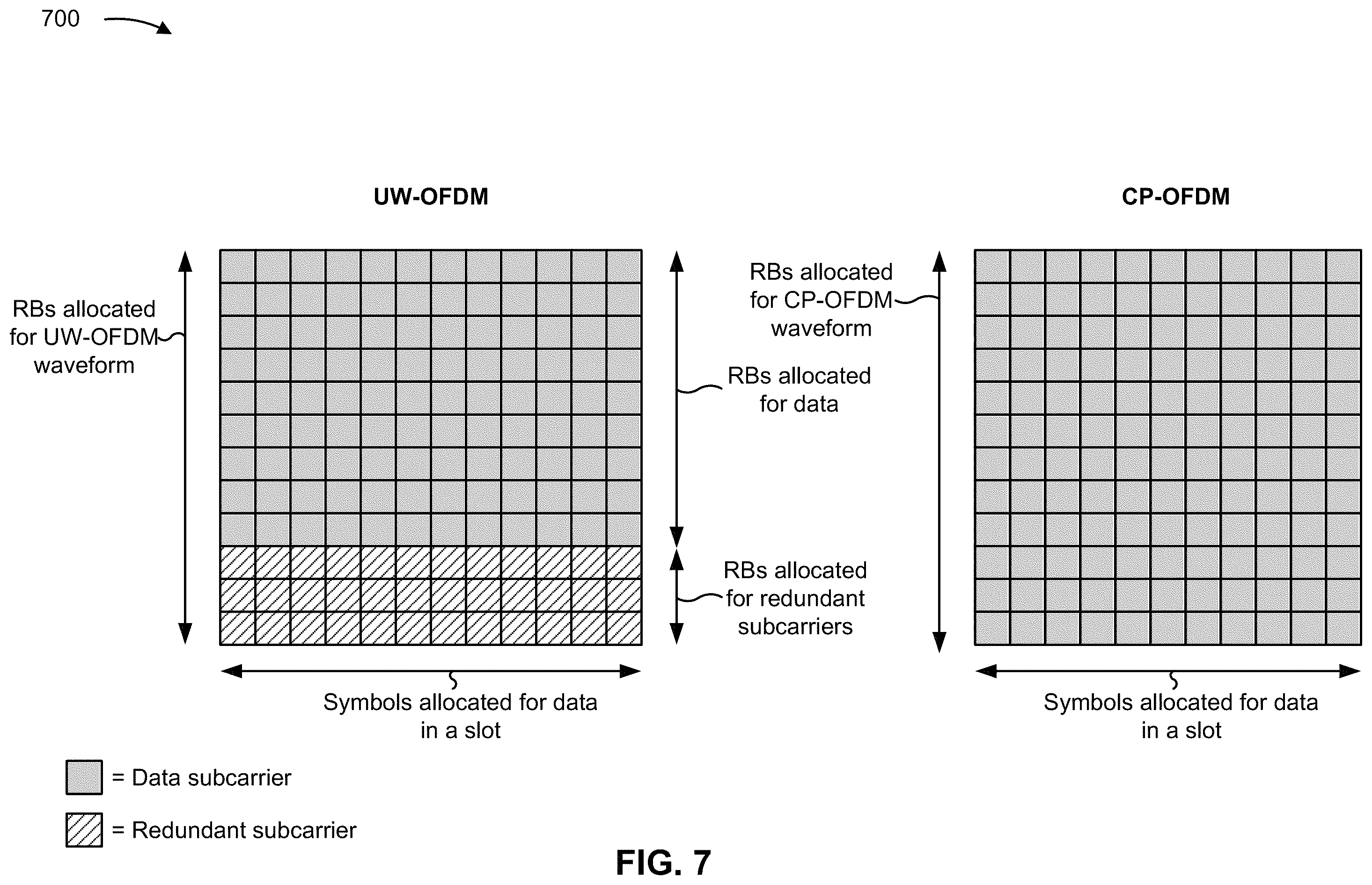 Patent US12445332 Figure 7 – Network parameter based waveform parameters