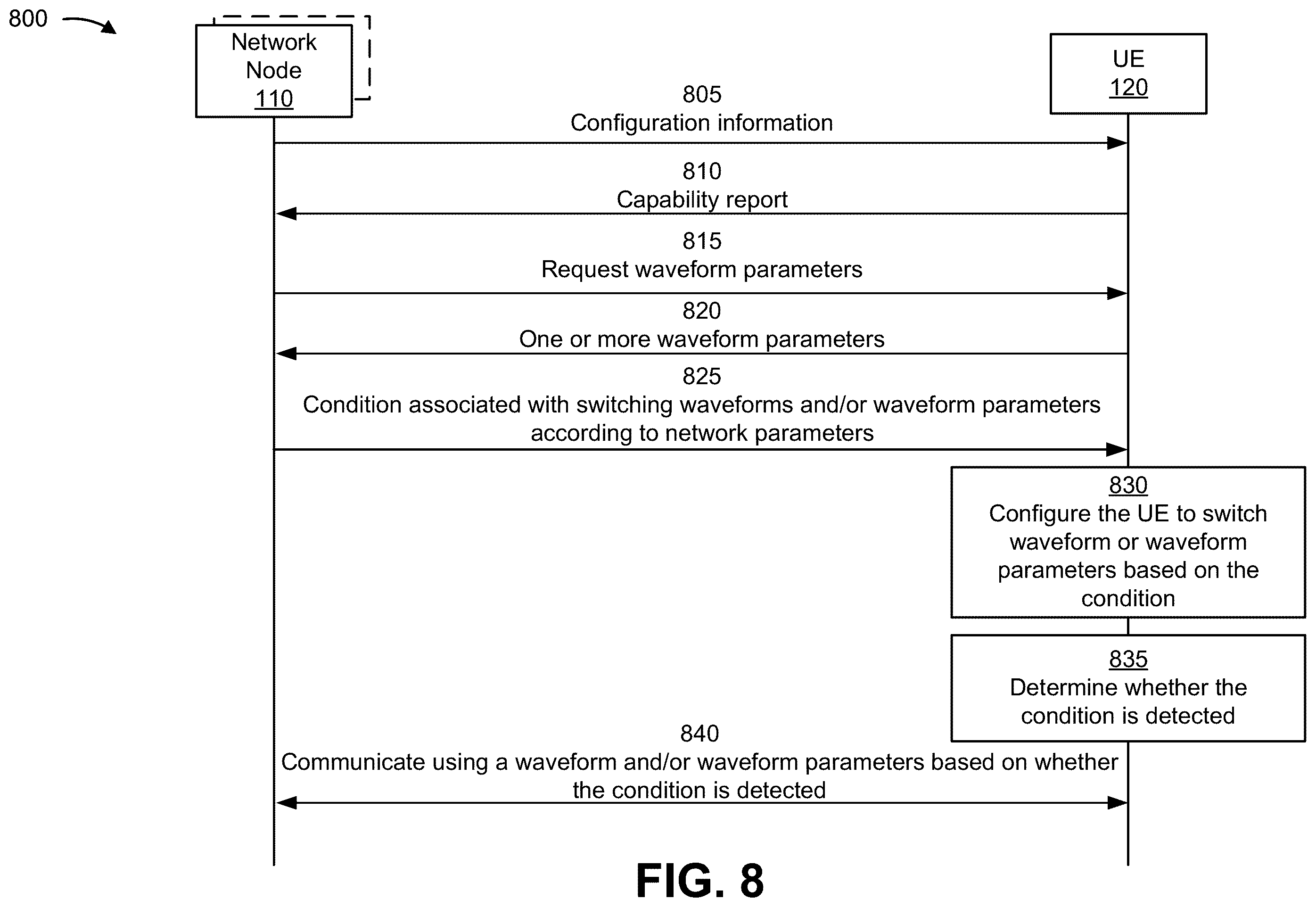 Patent US12445332 Figure 8 – Network parameter based waveform parameters