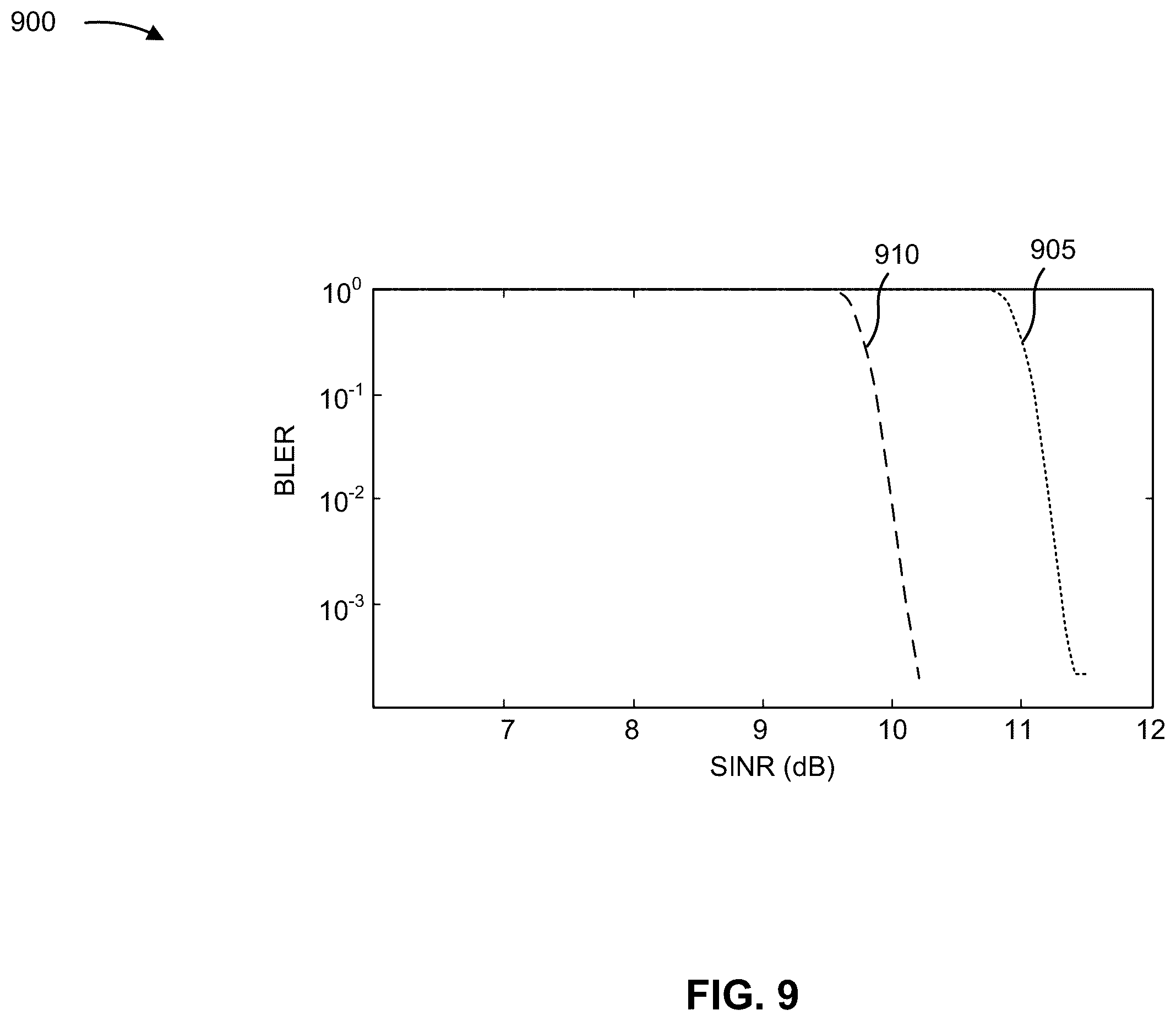 Patent US12445332 Figure 9 – Network parameter based waveform parameters