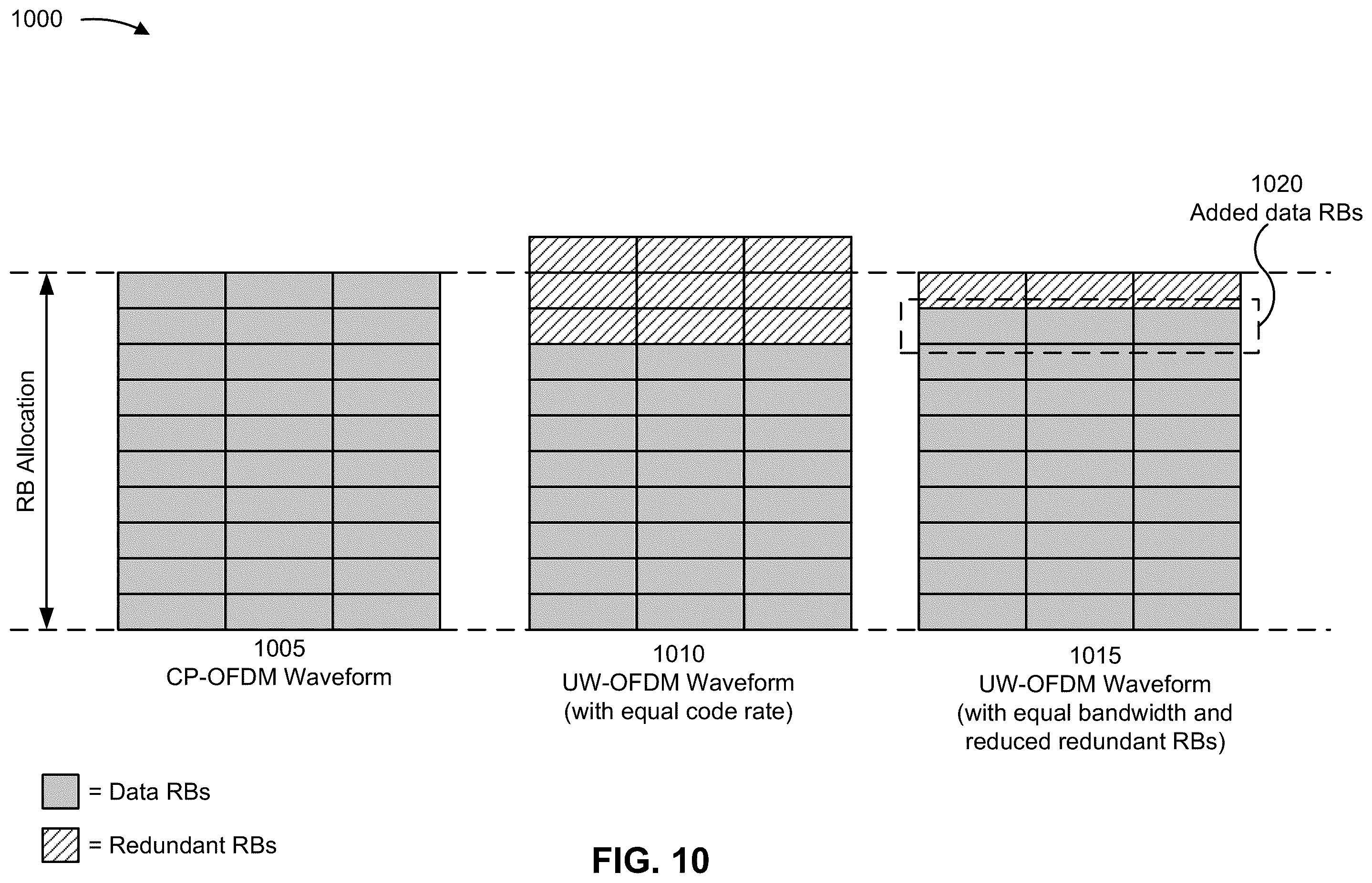 Patent US12445332 Figure 10 – Network parameter based waveform parameters