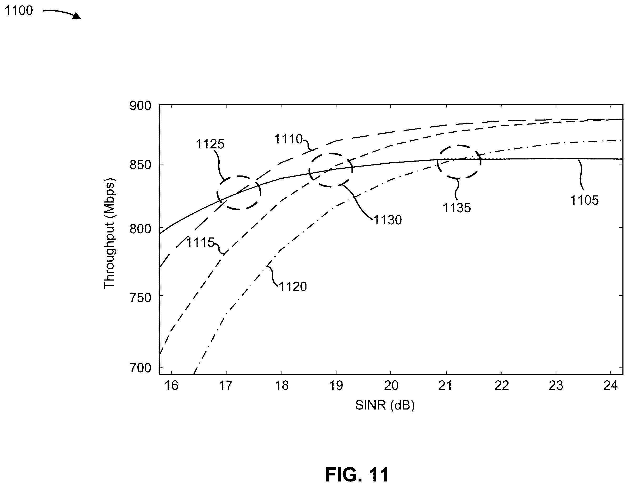 Patent US12445332 Figure 11 – Network parameter based waveform parameters