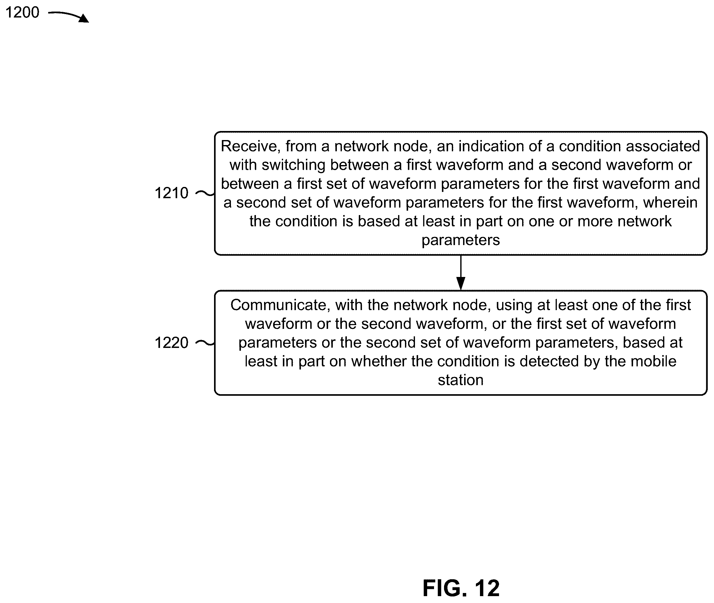 Patent US12445332 Figure 12 – Network parameter based waveform parameters