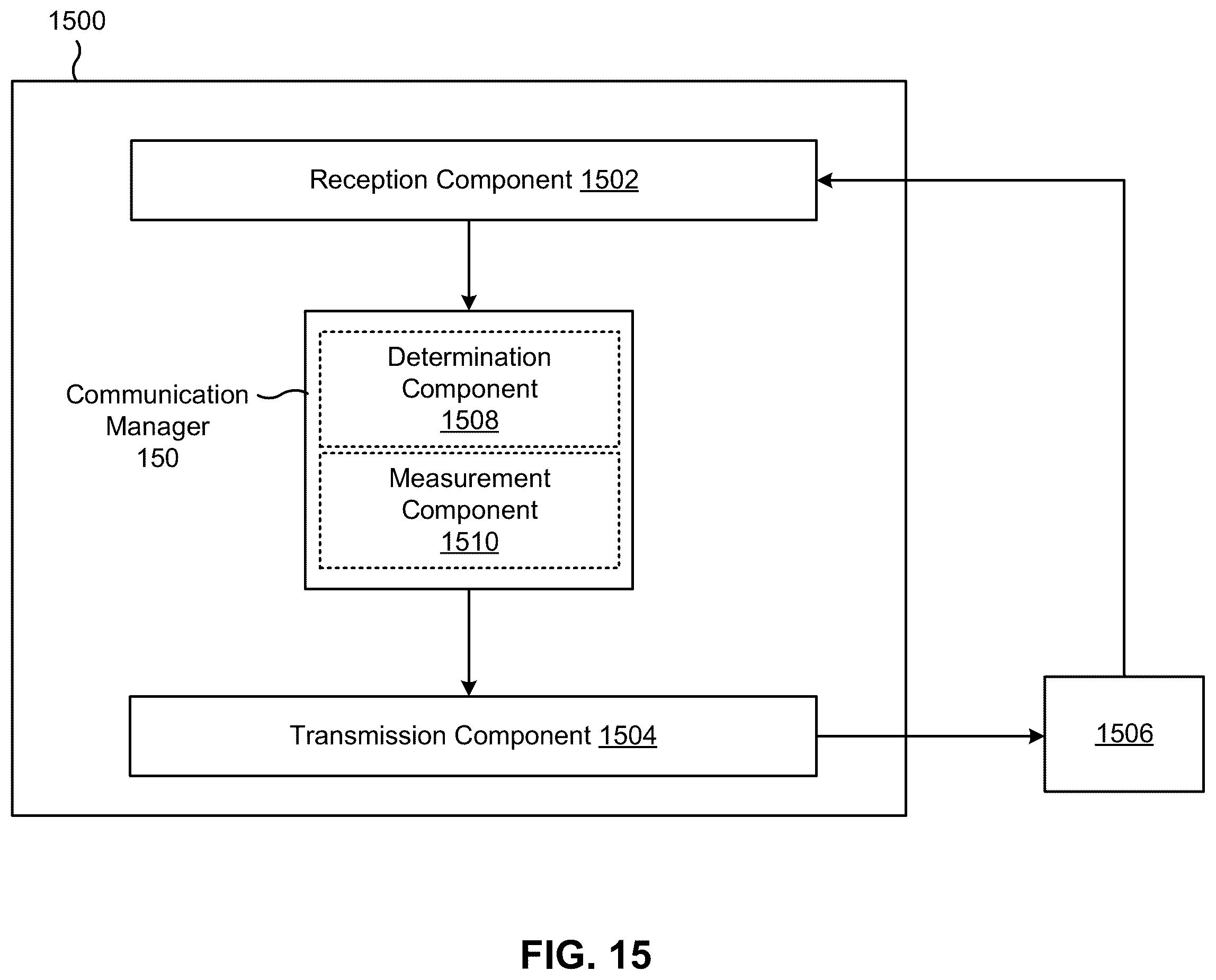 Patent US12445332 Figure 15 – Network parameter based waveform parameters