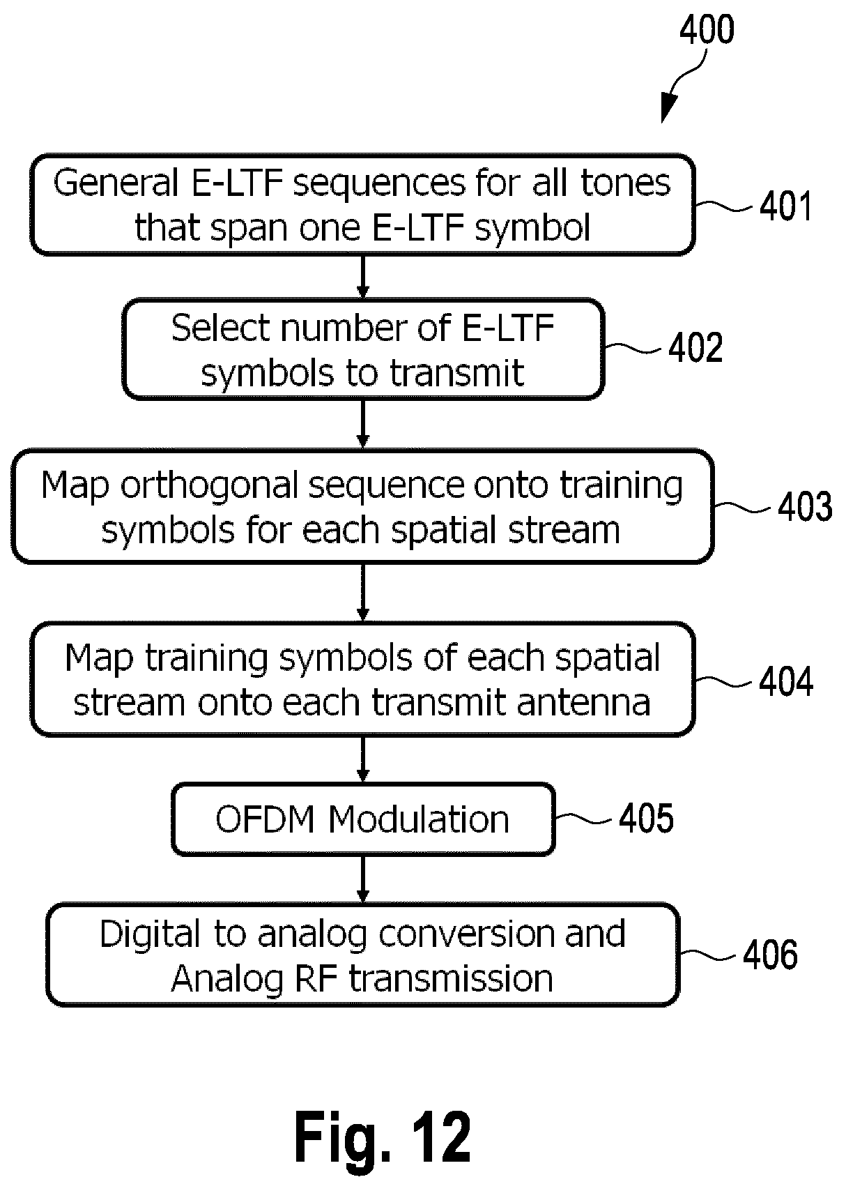 Patent US12445334 Figure 8 – First and second communication devices and methods