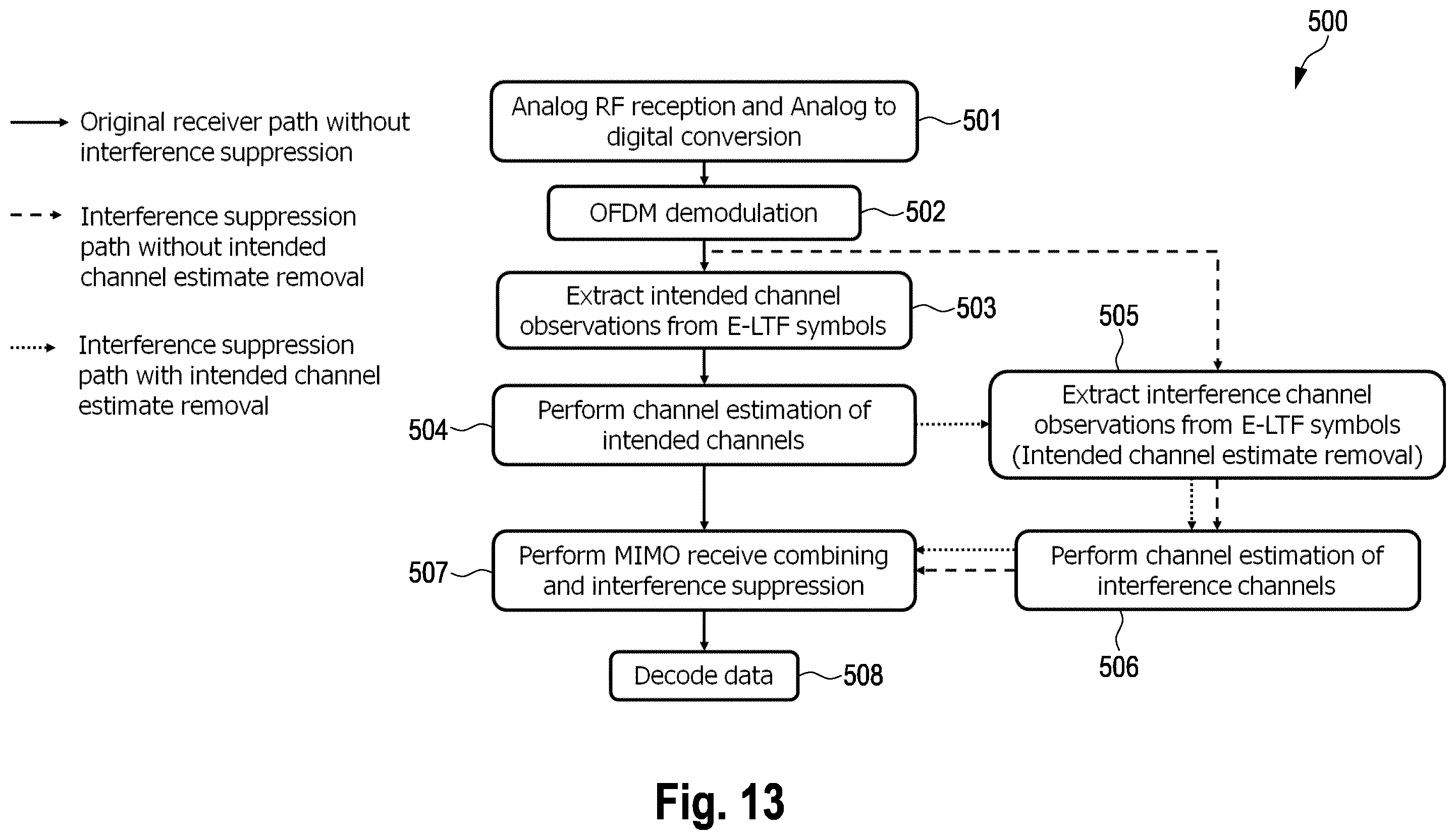 Patent US12445334 Figure 9 – First and second communication devices and methods
