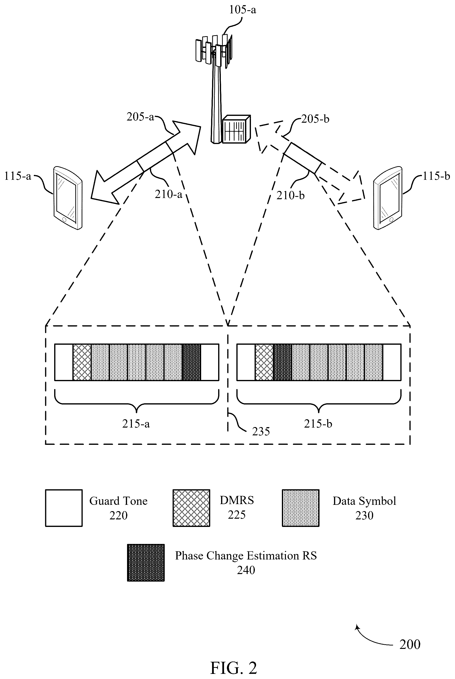 Patent US12445336 Figure 2 – Multiple-port phase change estimation reference signals for discrete Fourier transform-spread orthogonal frequency-division multiplexing (DFT-S-OFDM) transmissions