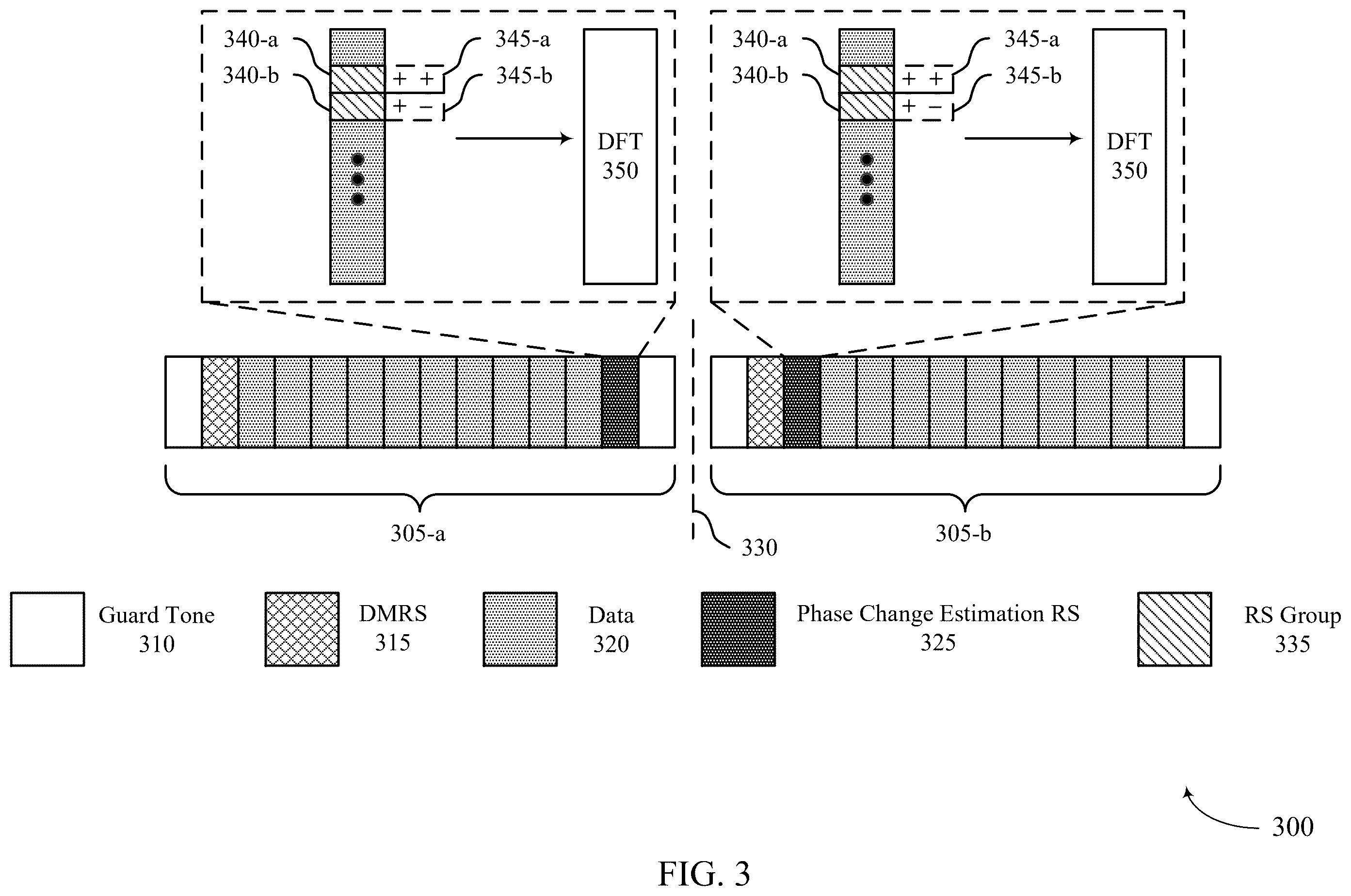 Patent US12445336 Figure 3 – Multiple-port phase change estimation reference signals for discrete Fourier transform-spread orthogonal frequency-division multiplexing (DFT-S-OFDM) transmissions